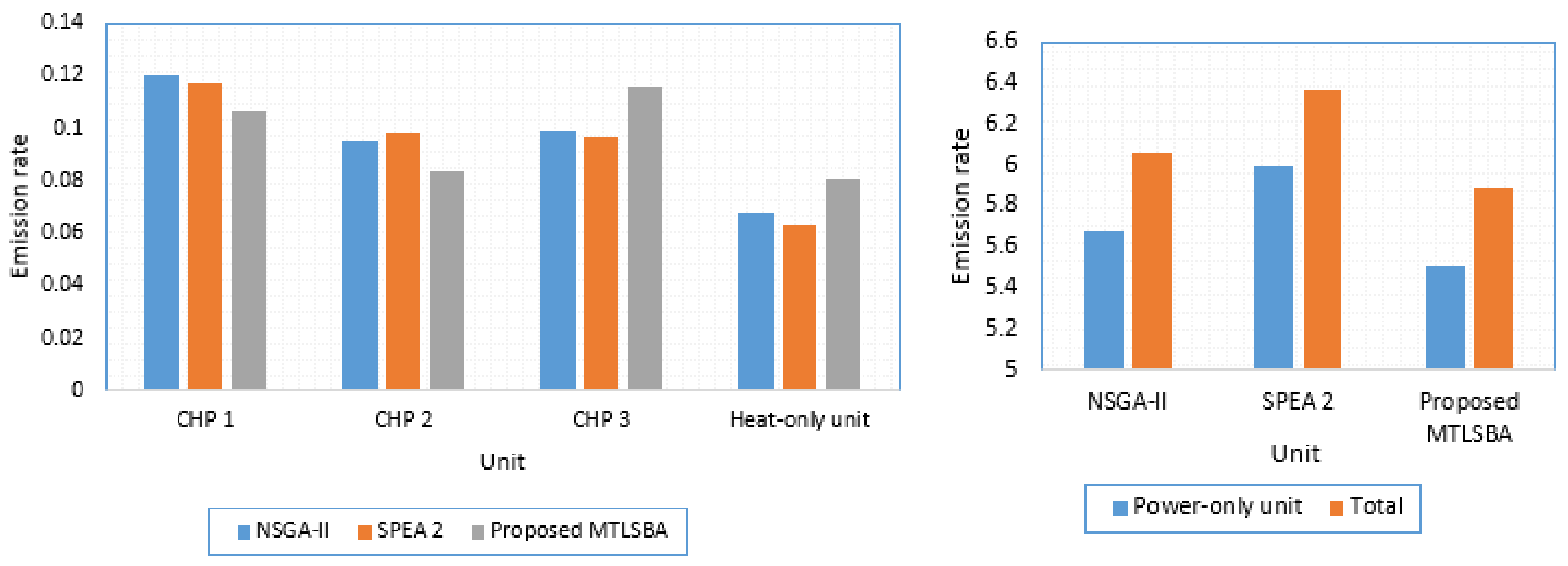 Mathematics 10 02278 g010
