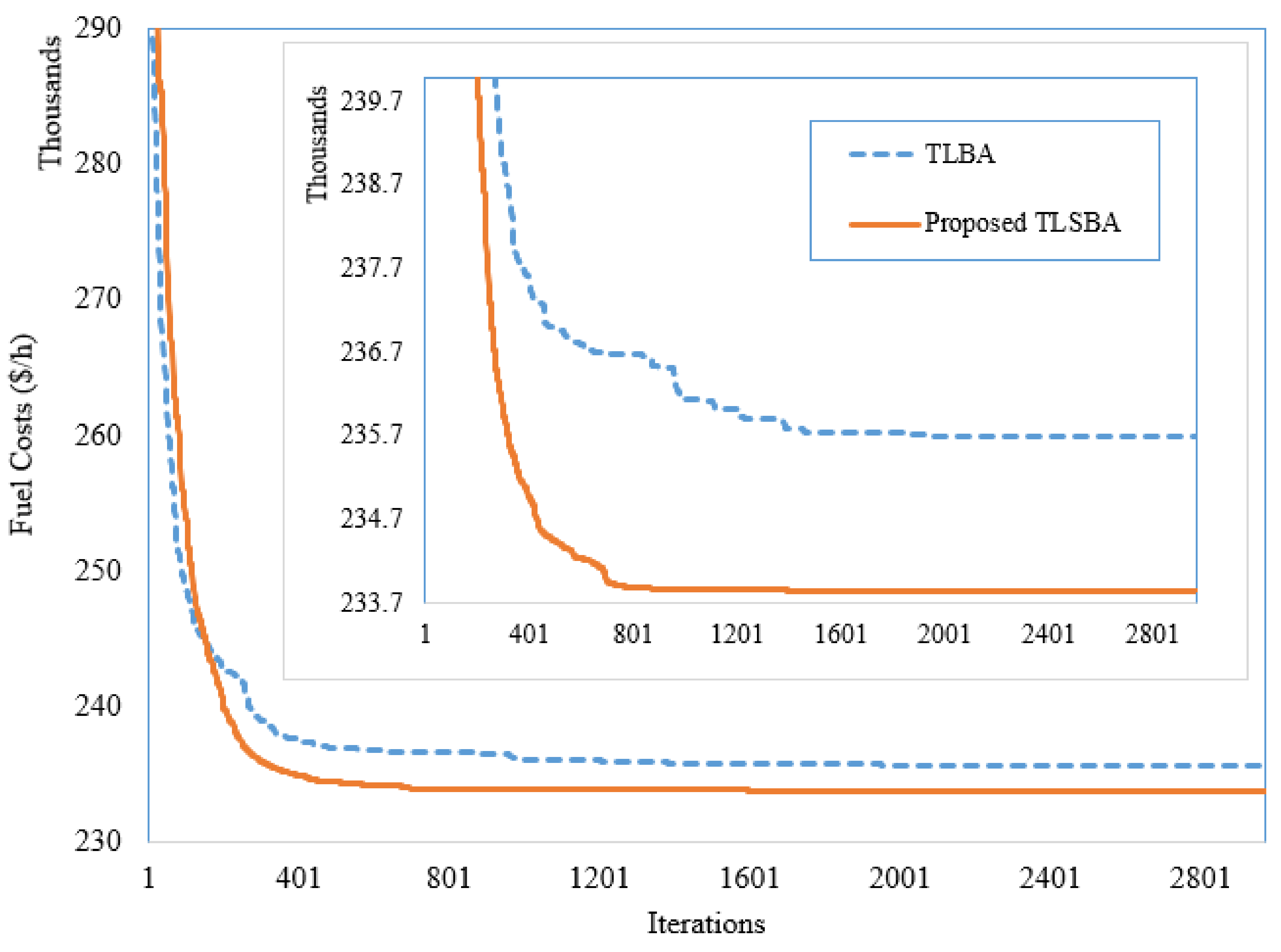 Mathematics 10 02278 g013