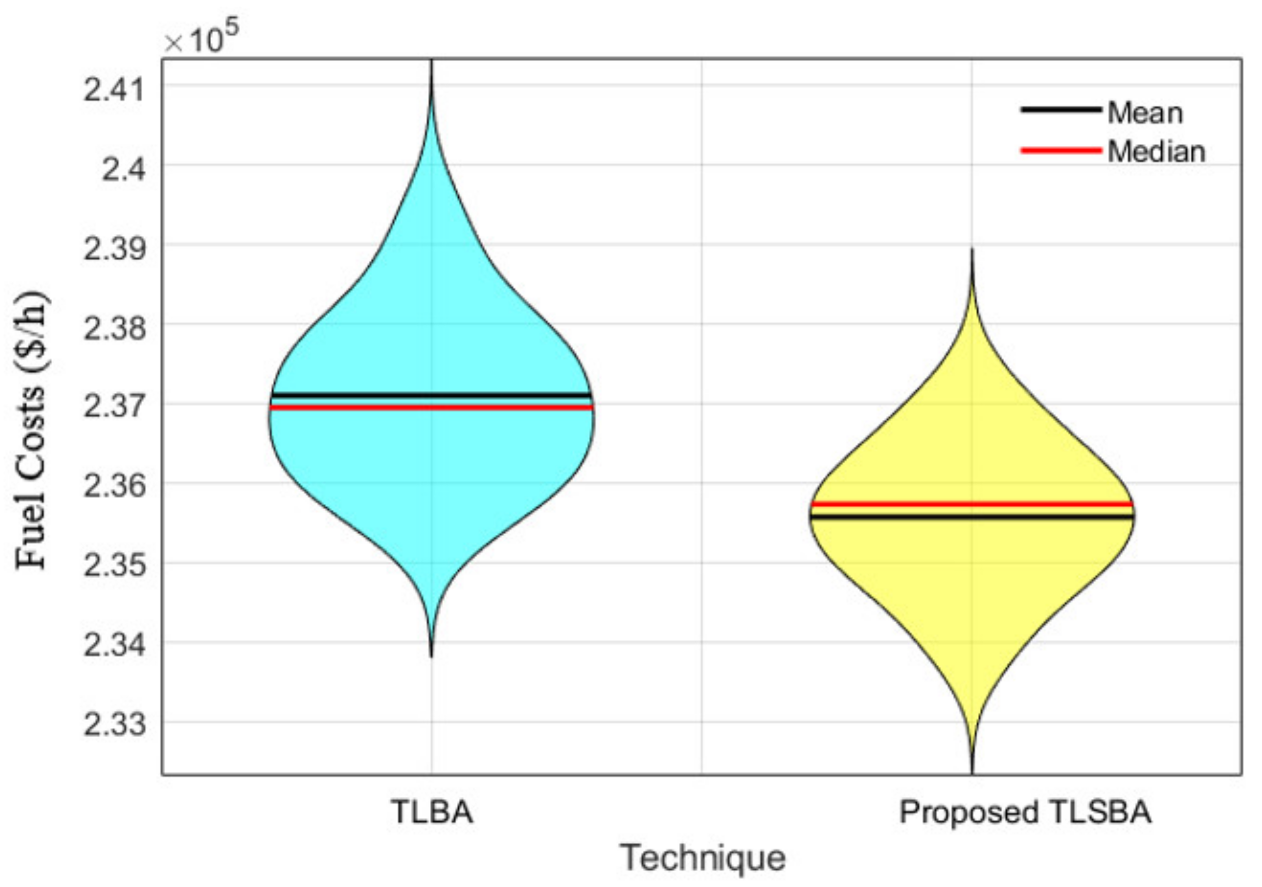 Mathematics 10 02278 g014