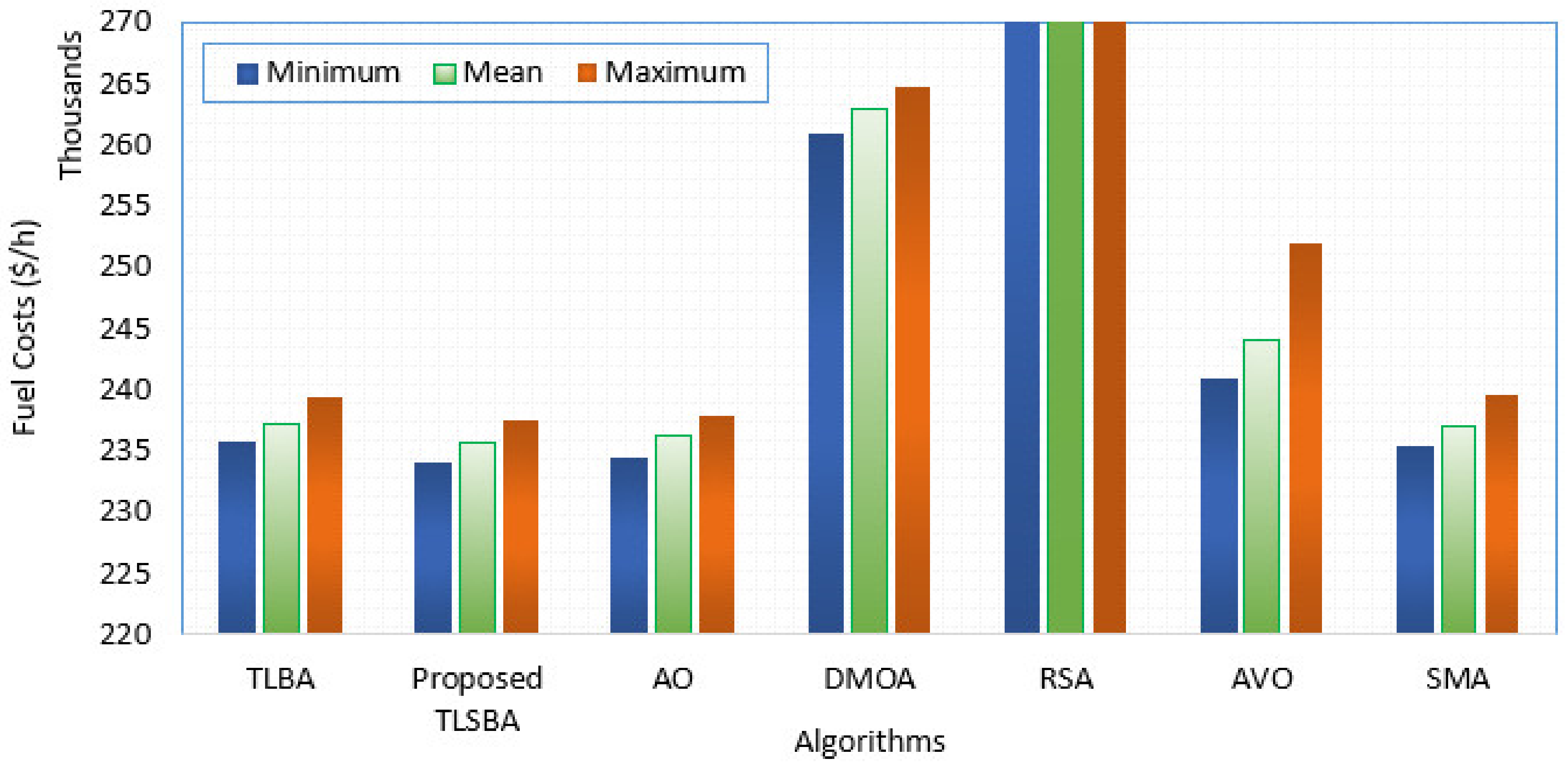Mathematics 10 02278 g015