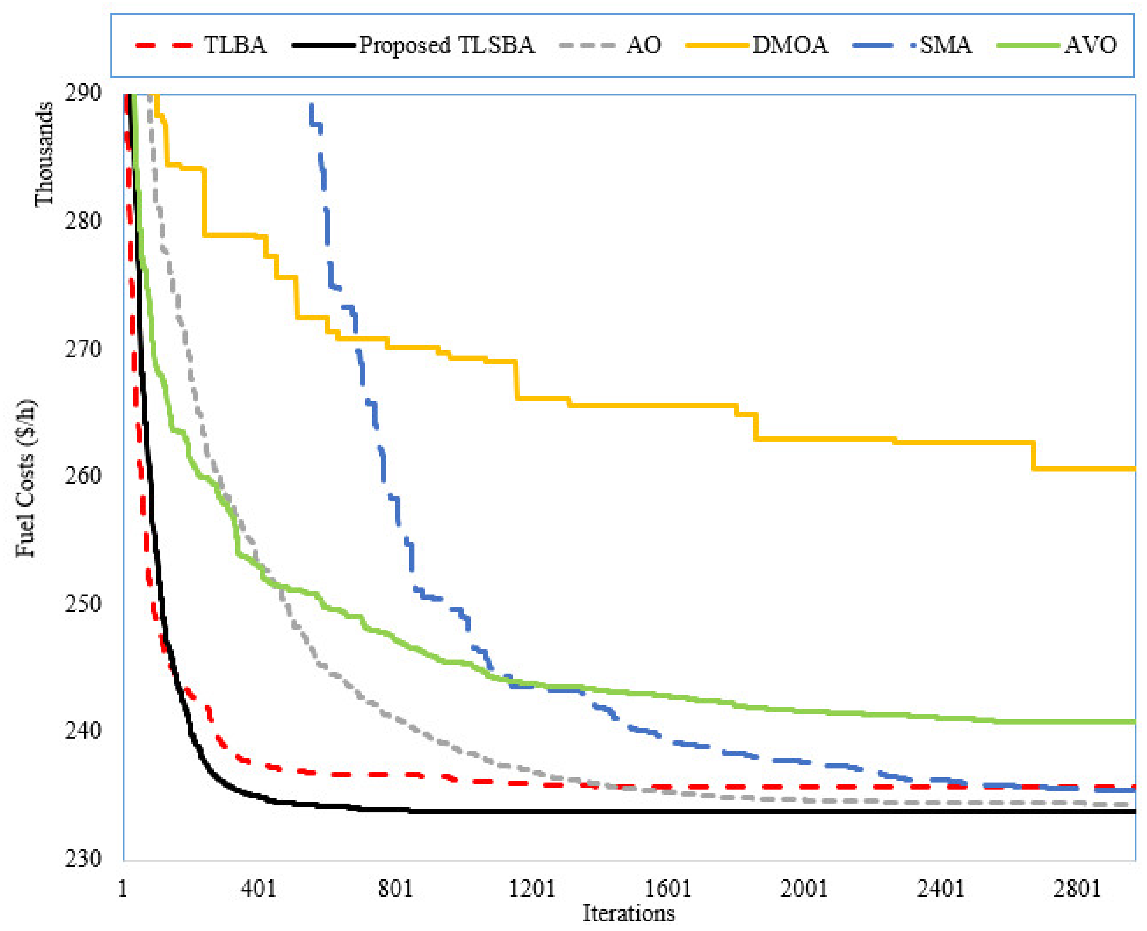 Mathematics 10 02278 g016