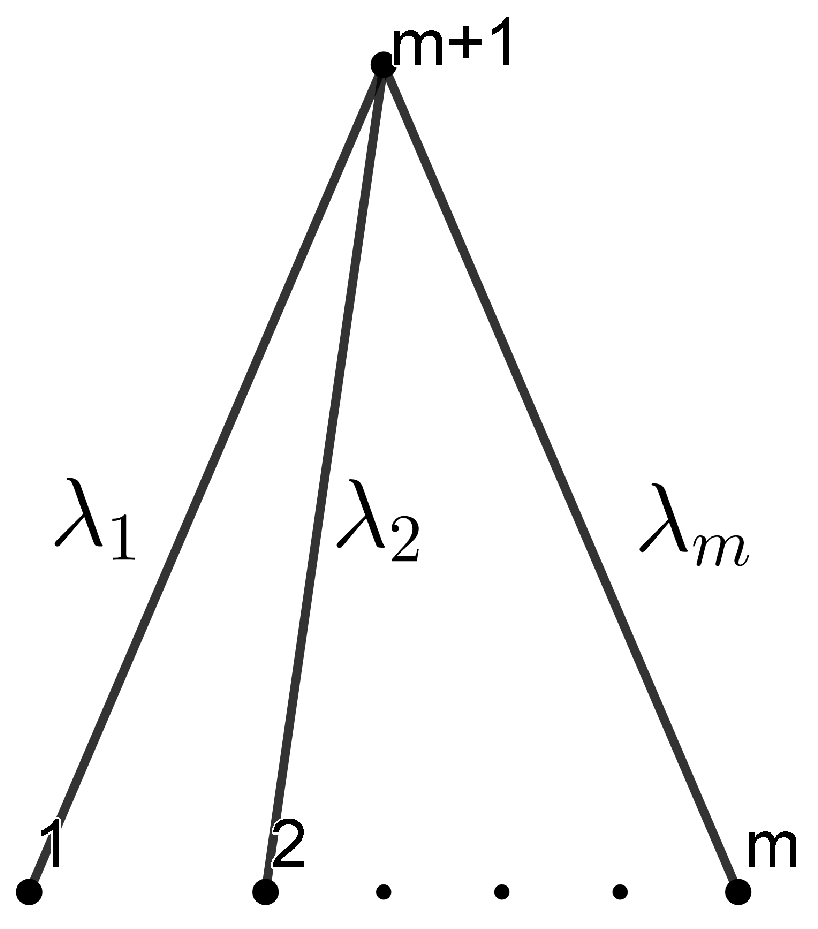 Mathematics 10 02279 g005