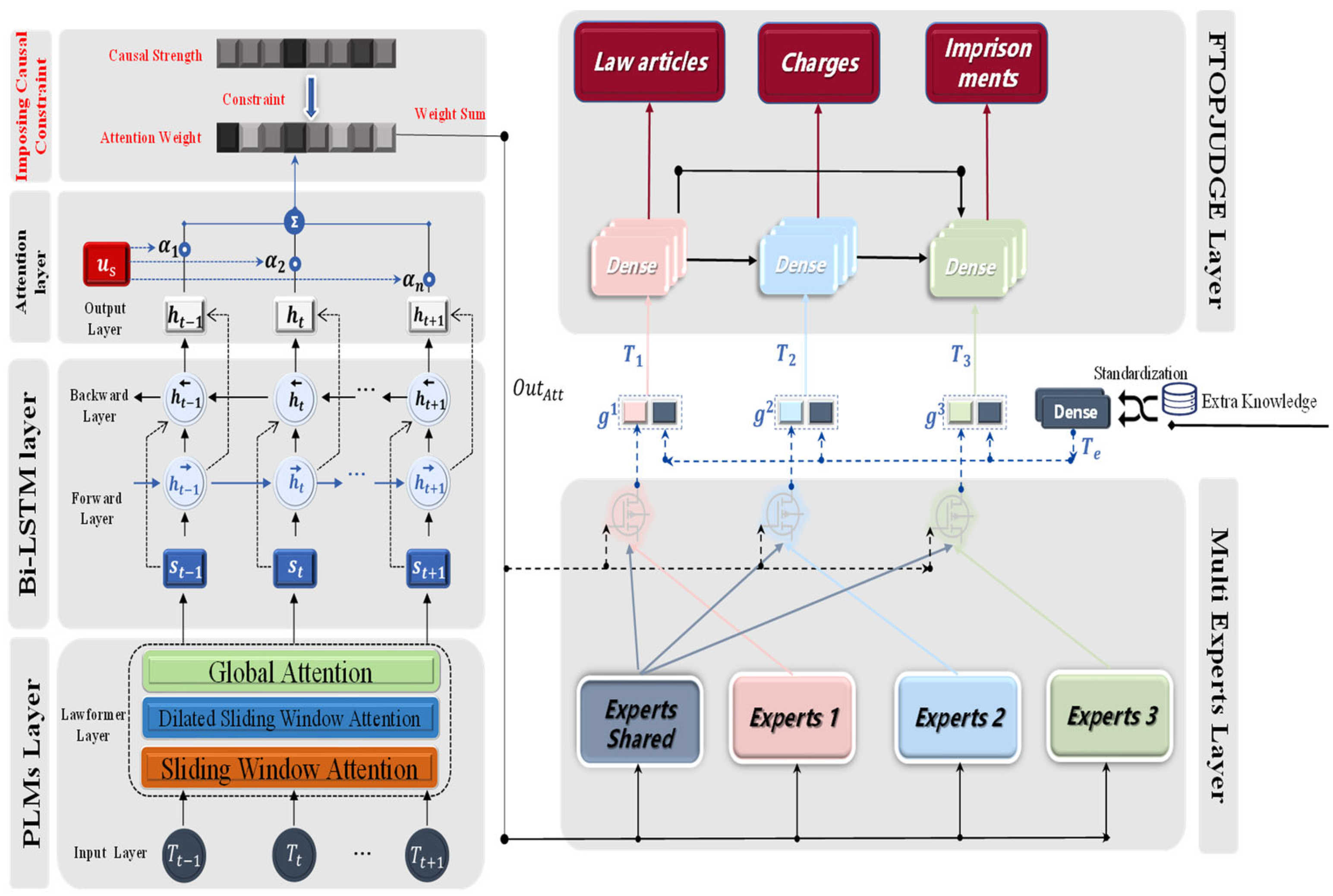 Mathematics 10 02281 g001
