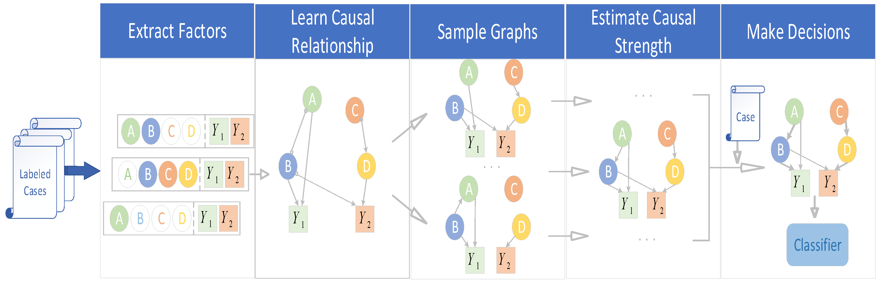 Mathematics 10 02281 g002