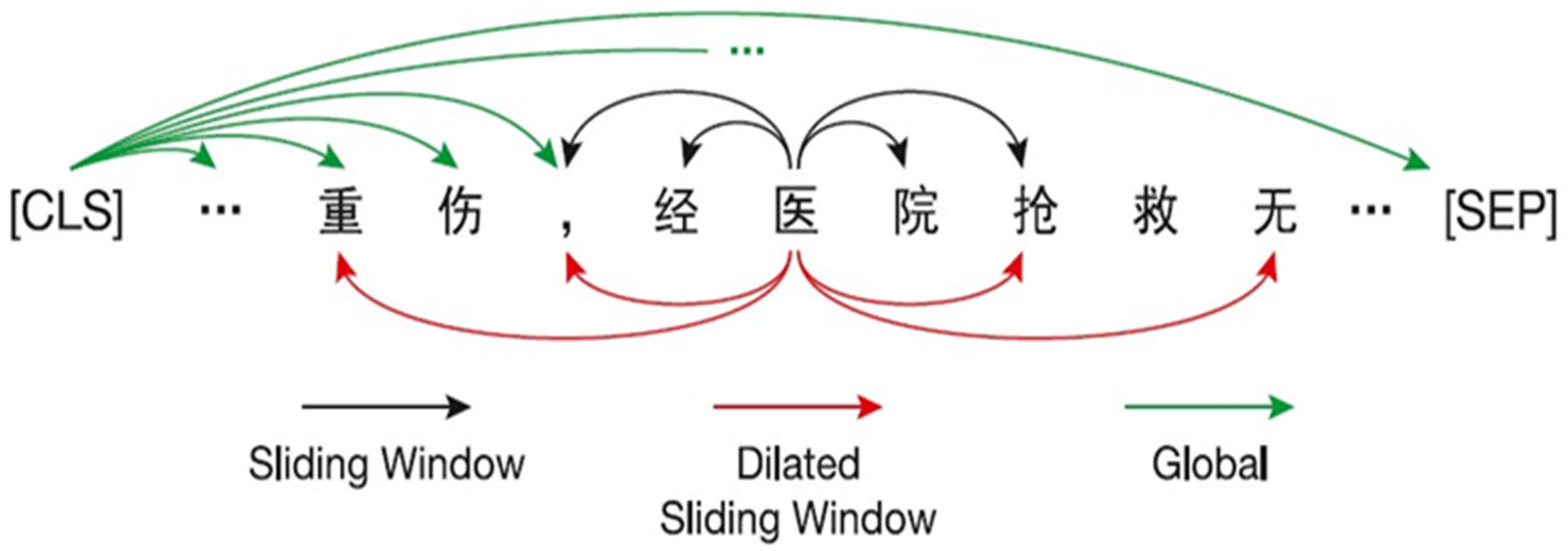 Mathematics 10 02281 g003