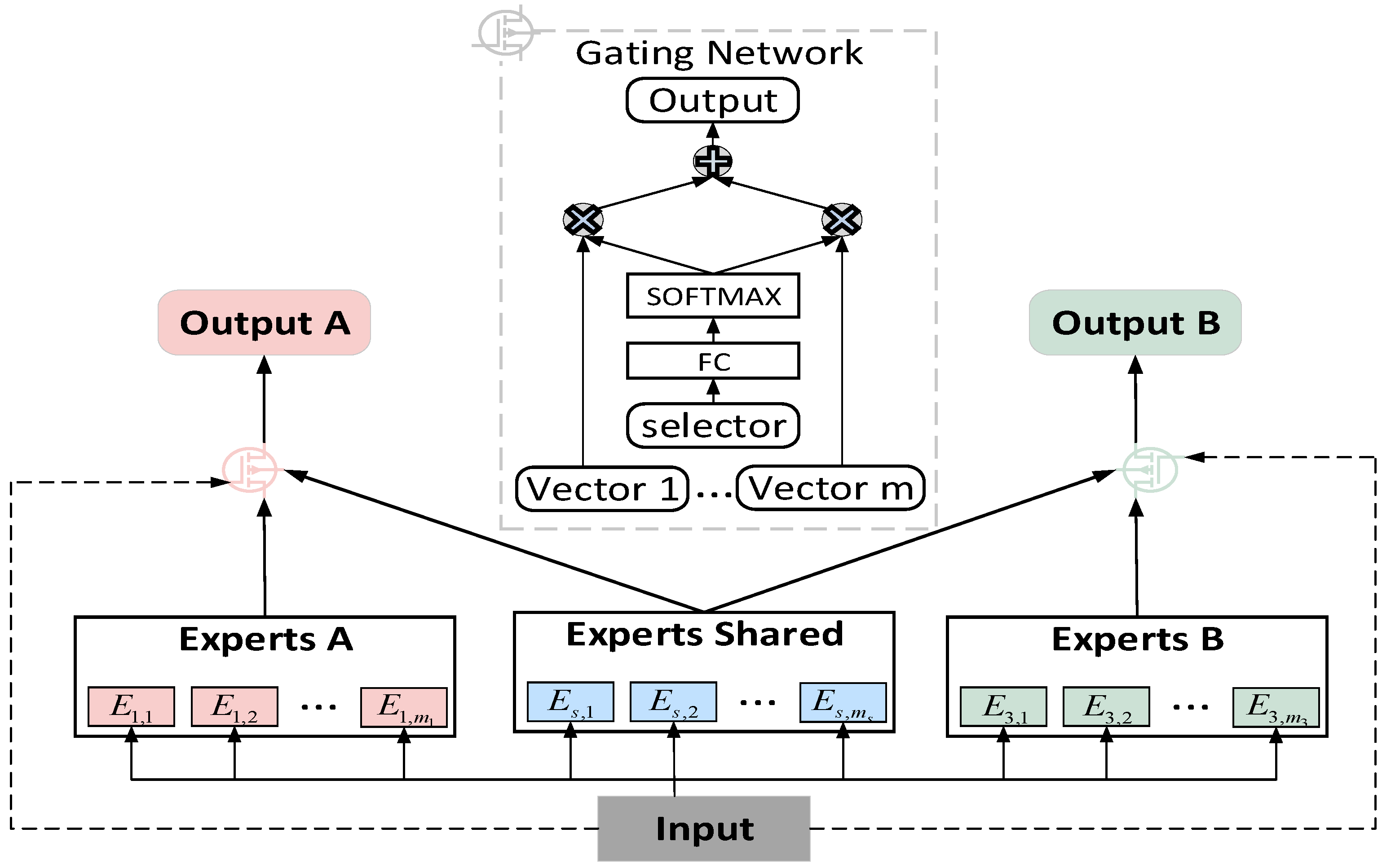 Mathematics 10 02281 g004