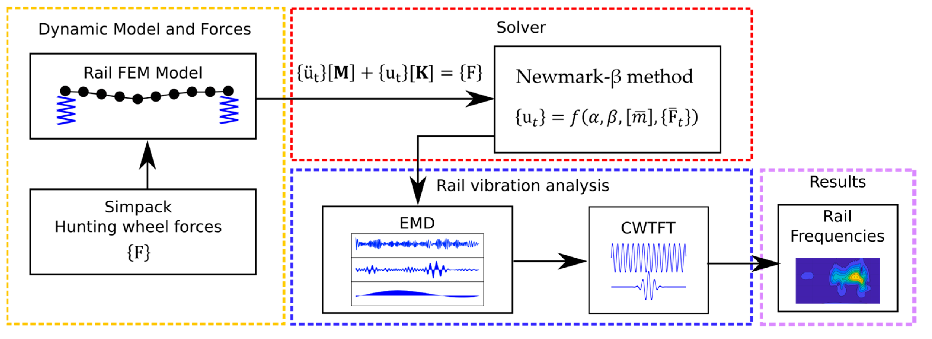 Mathematics 10 02286 g009