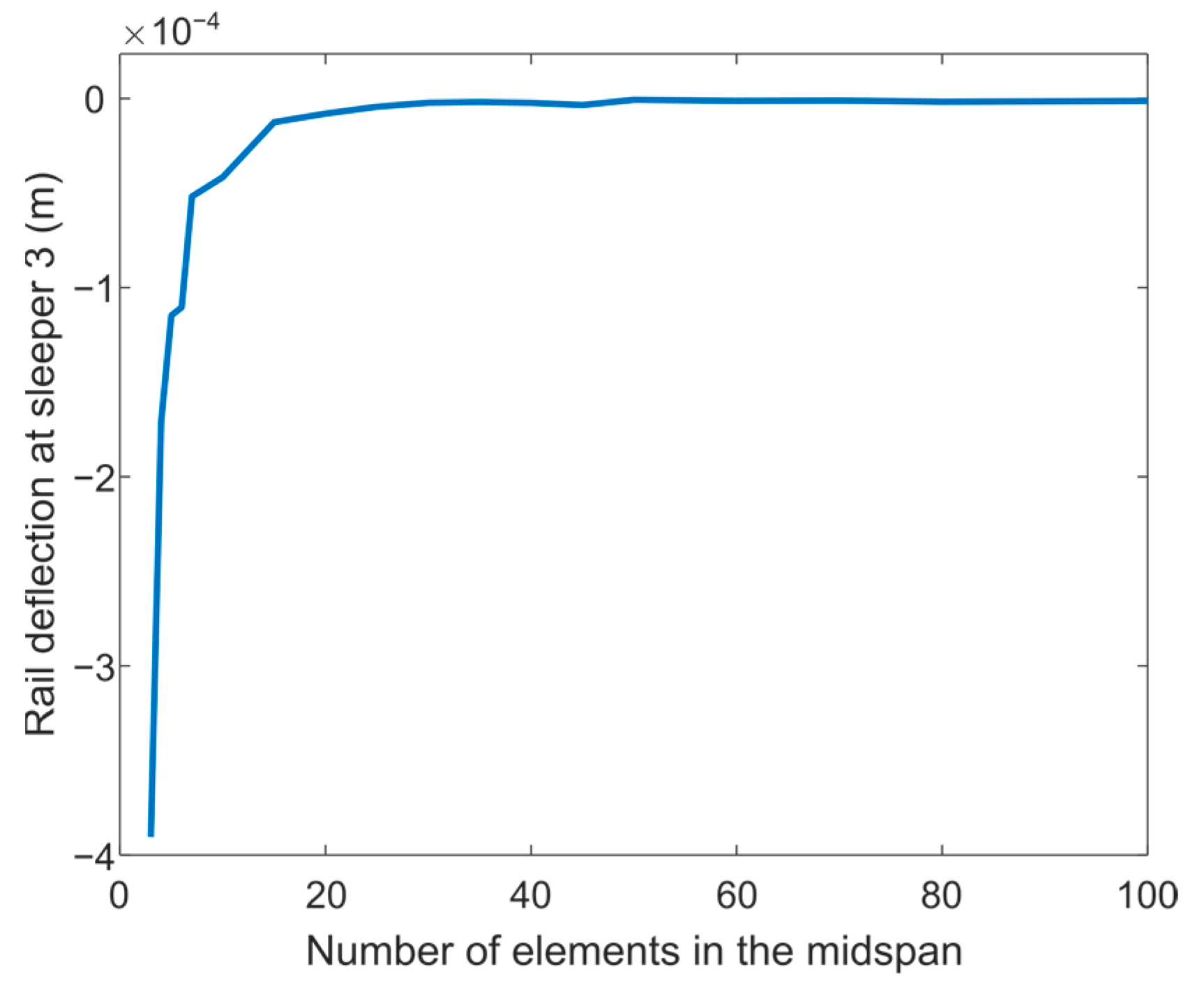 Mathematics 10 02286 g012