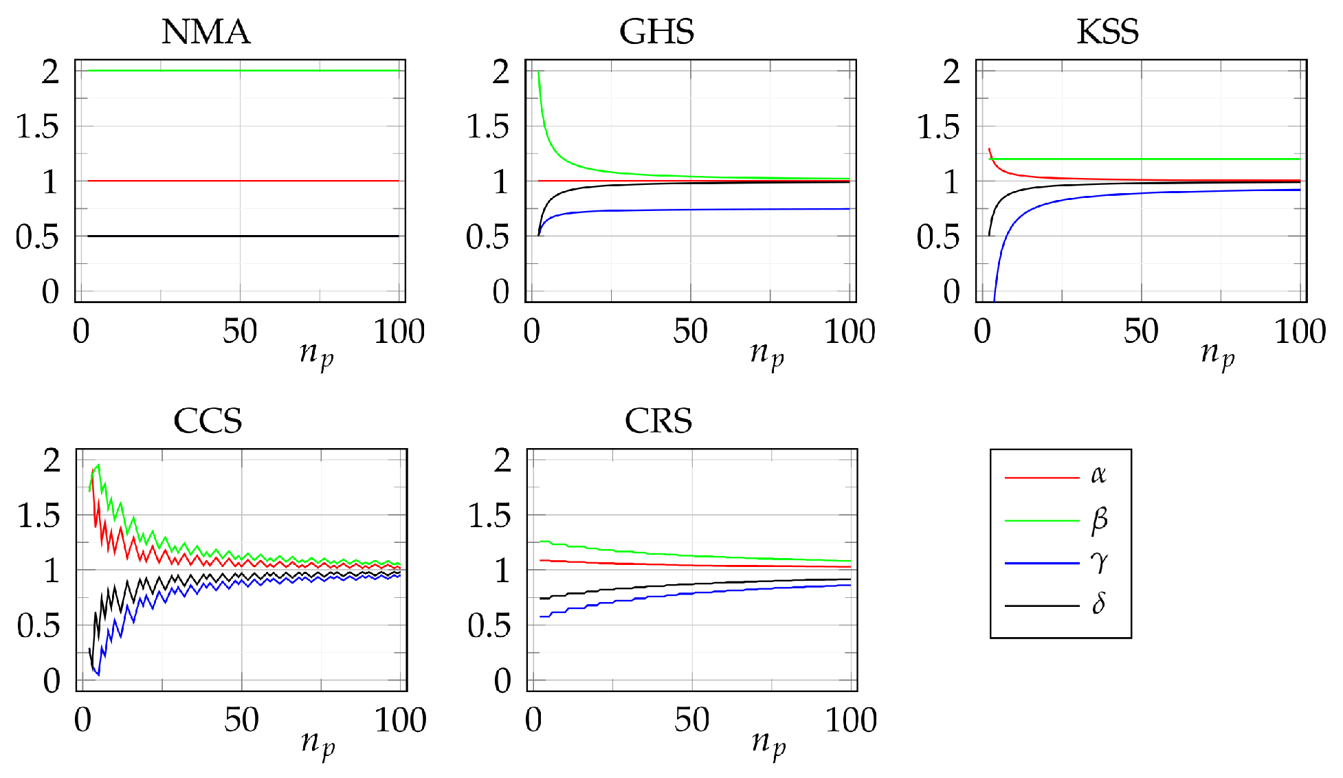 Mathematics 10 02288 g001 Mathematics 10 02288 g001