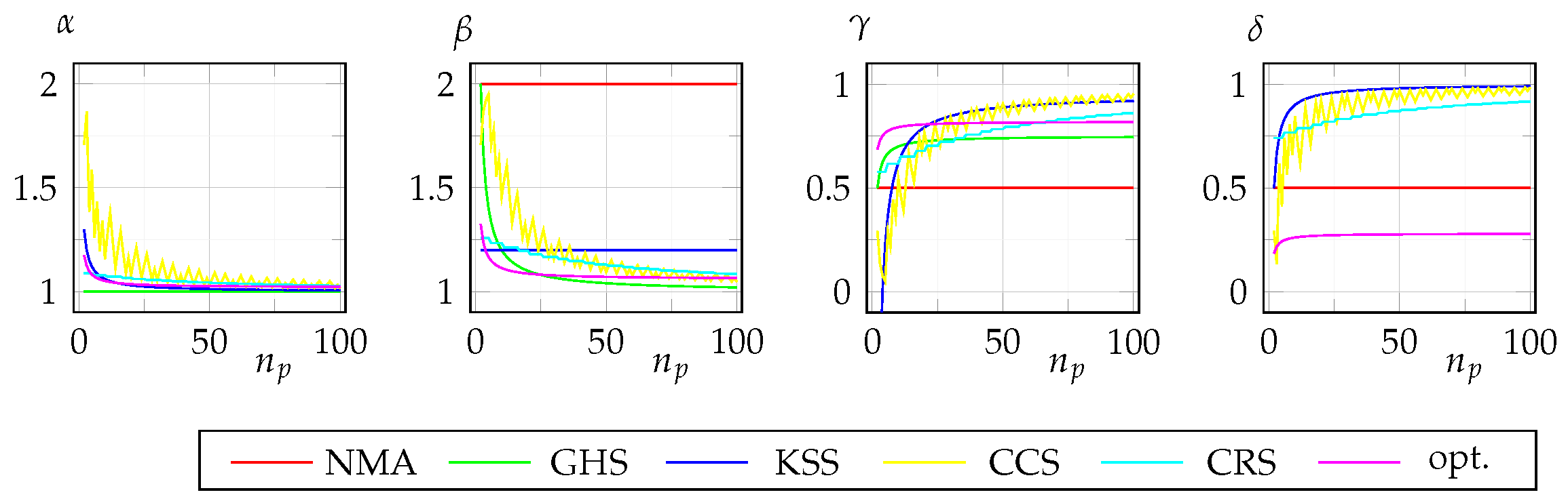 Mathematics 10 02288 g002 Mathematics 10 02288 g002