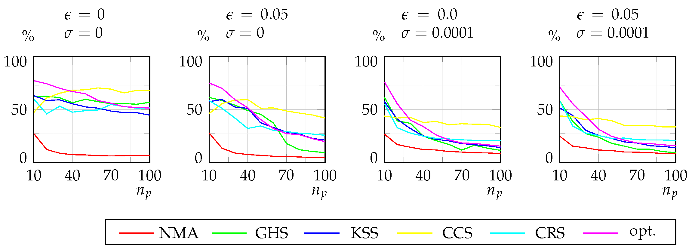 Mathematics 10 02288 g007 Mathematics 10 02288 g007