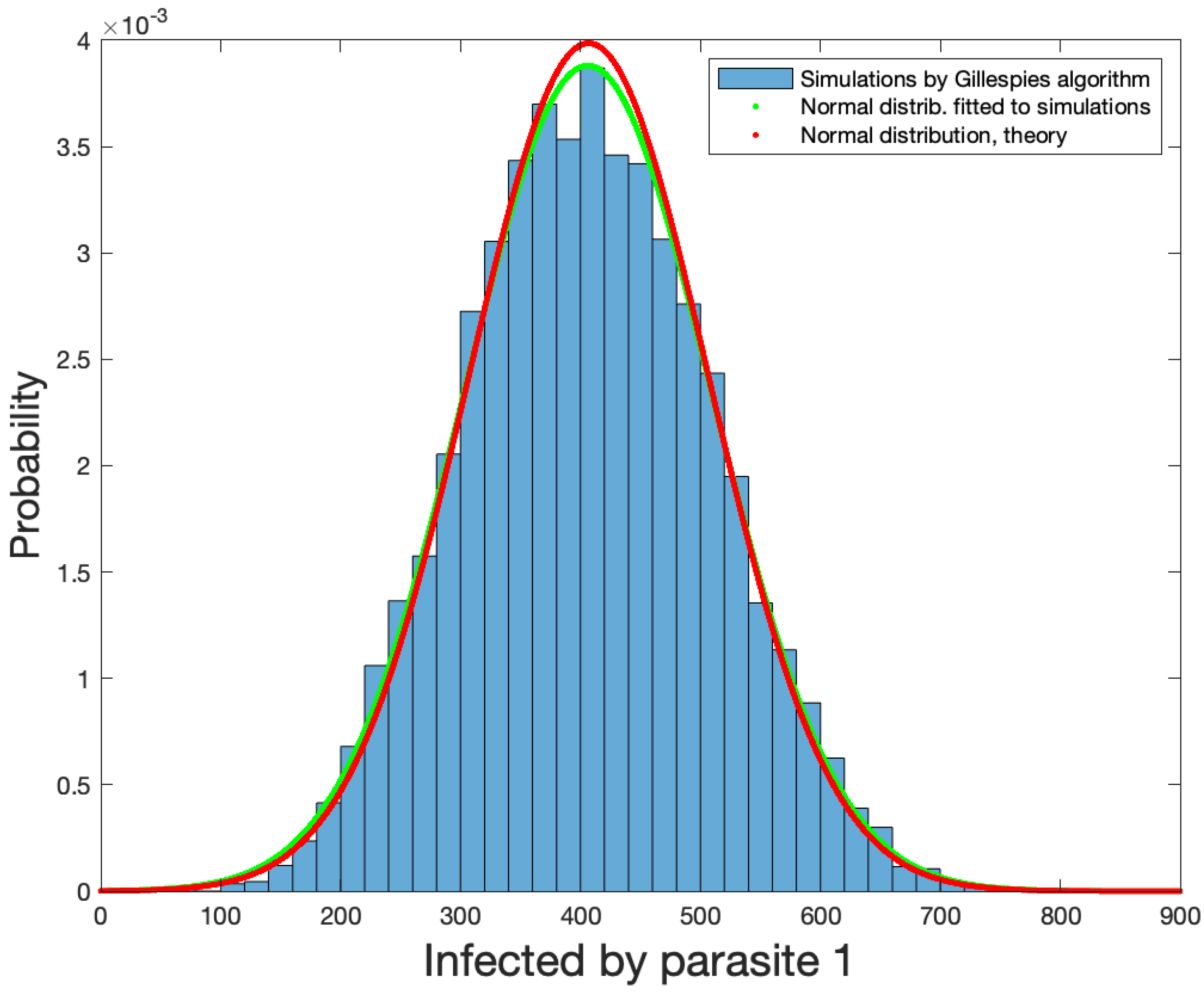 Mathematics 10 02289 g002