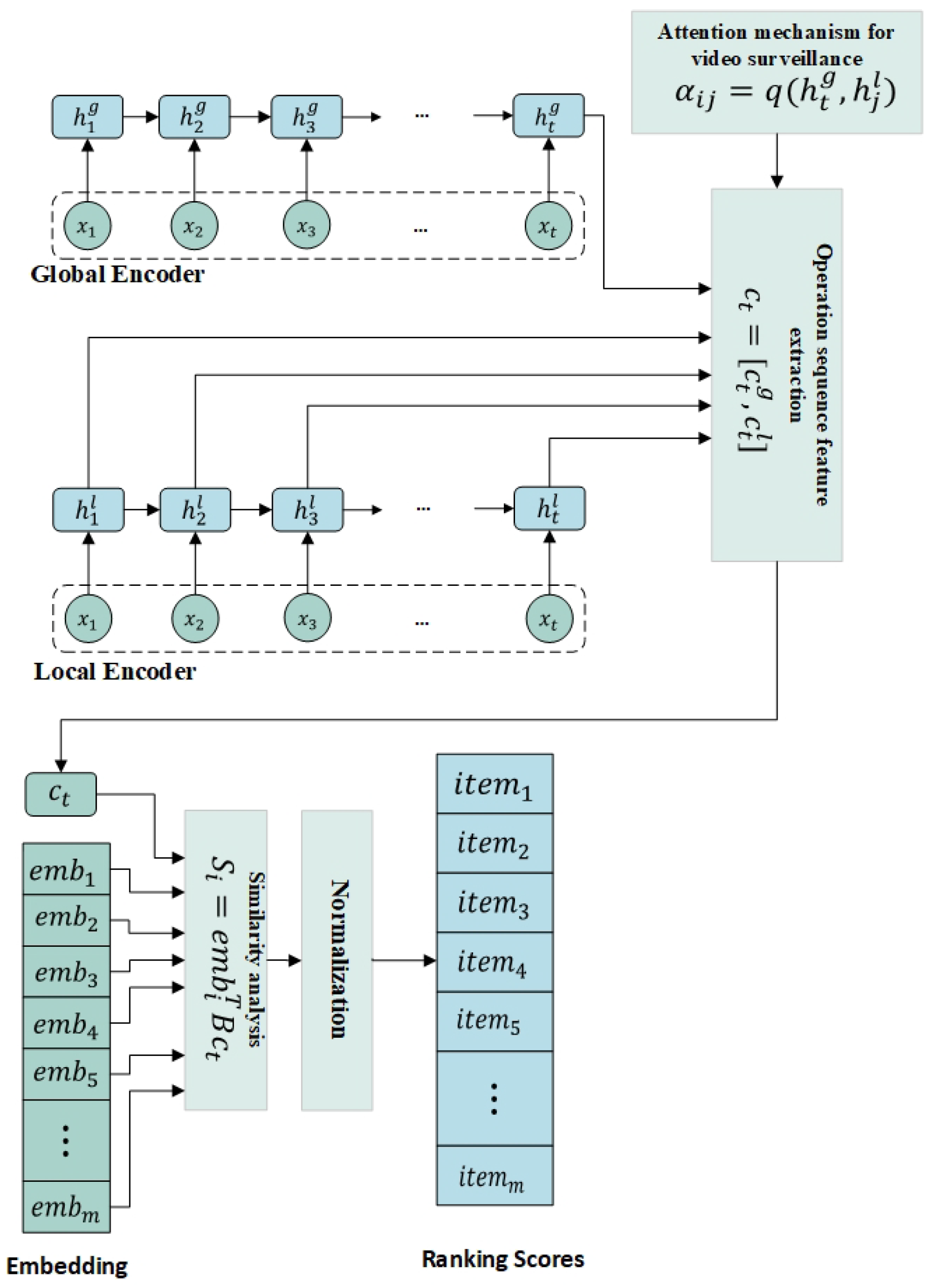Mathematics 10 02292 g001