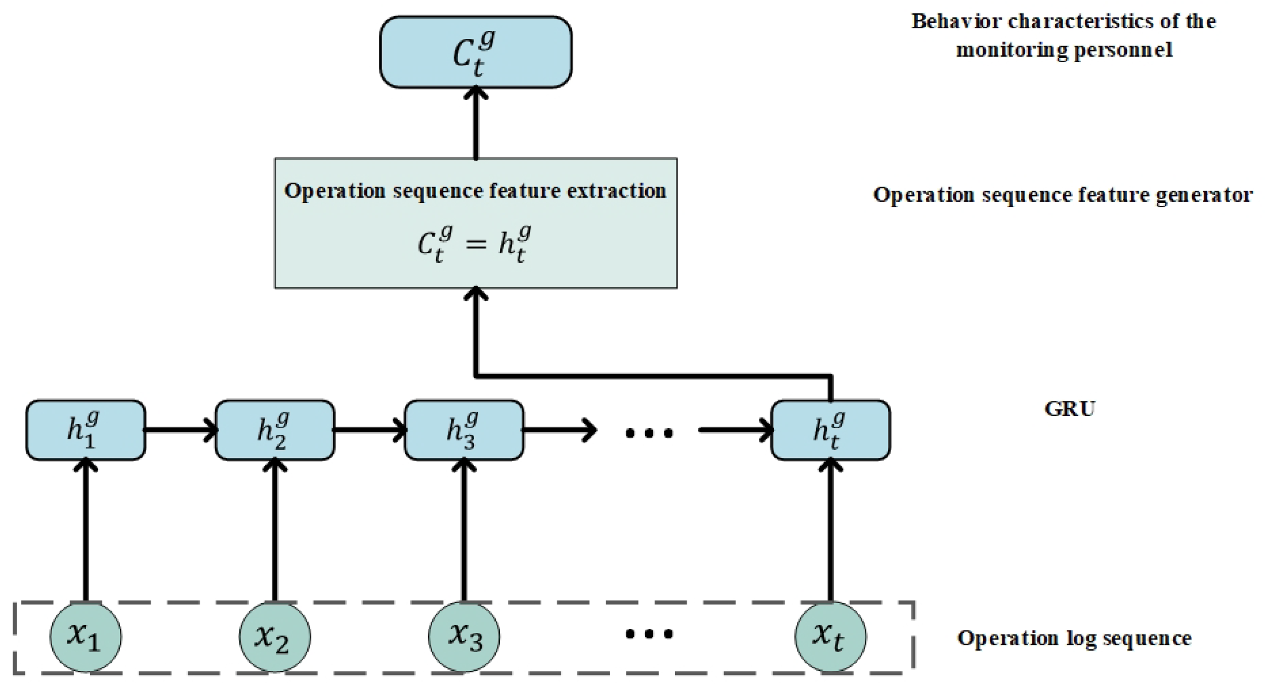 Mathematics 10 02292 g002