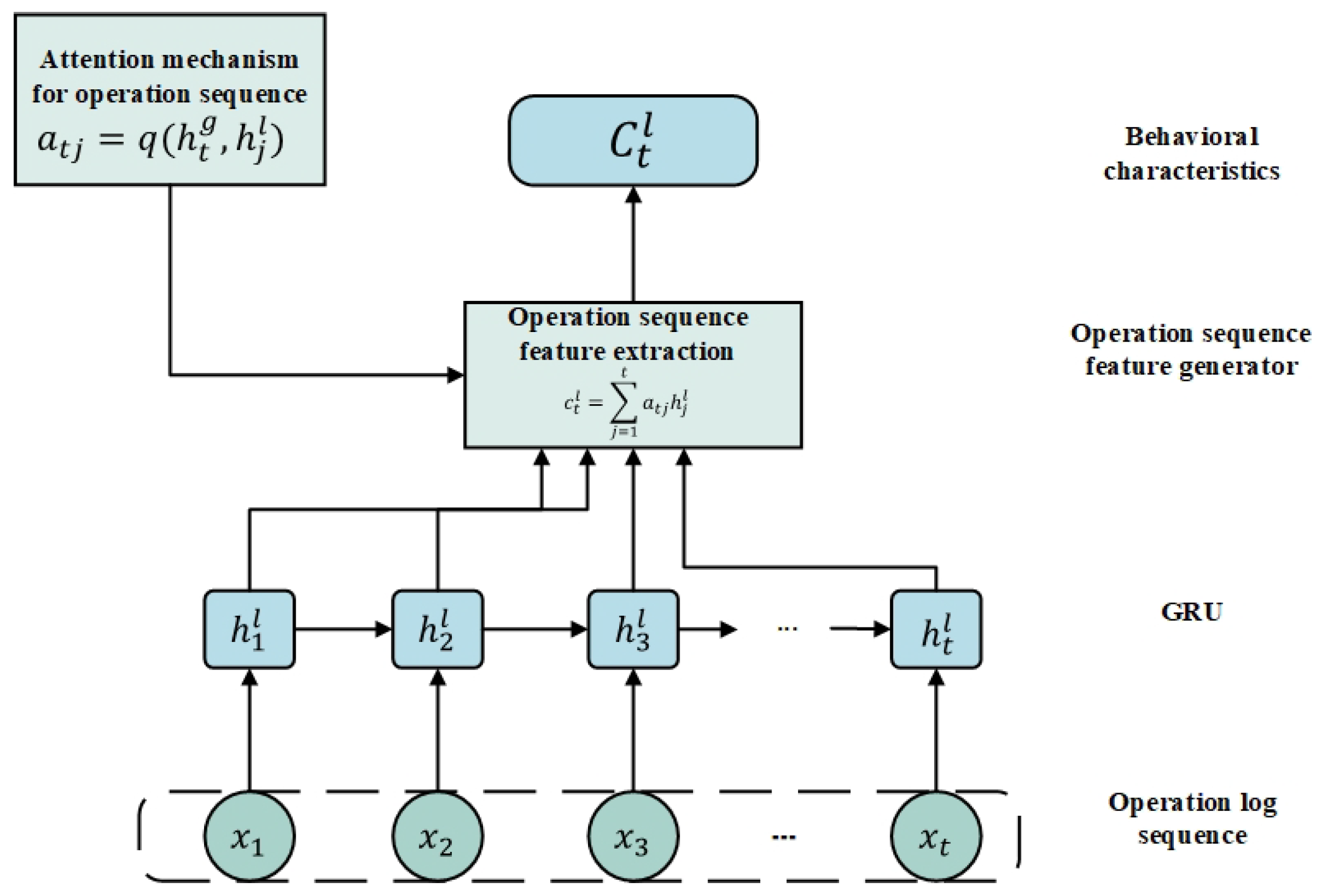 Mathematics 10 02292 g003