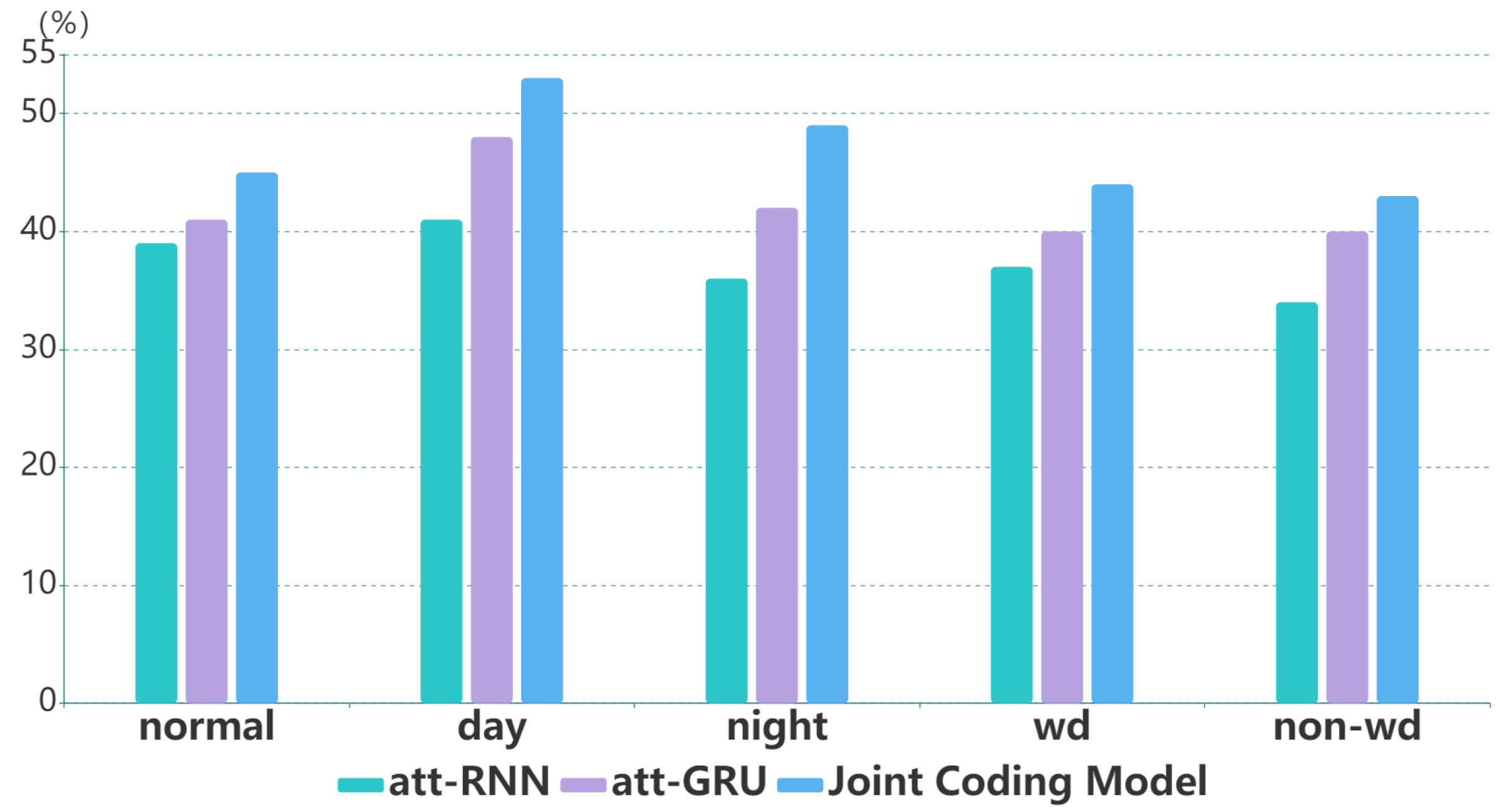 Mathematics 10 02292 g004