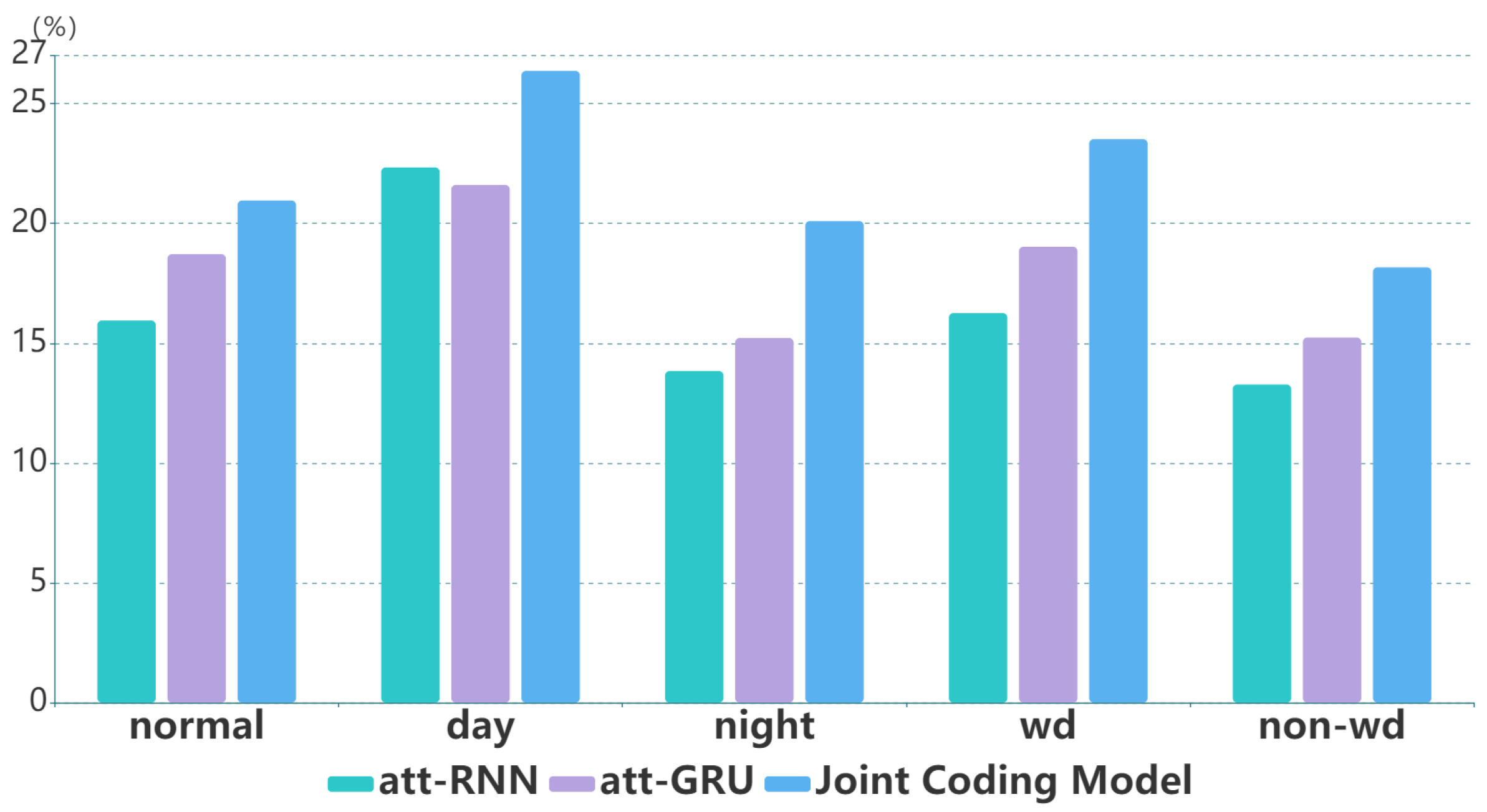 Mathematics 10 02292 g005