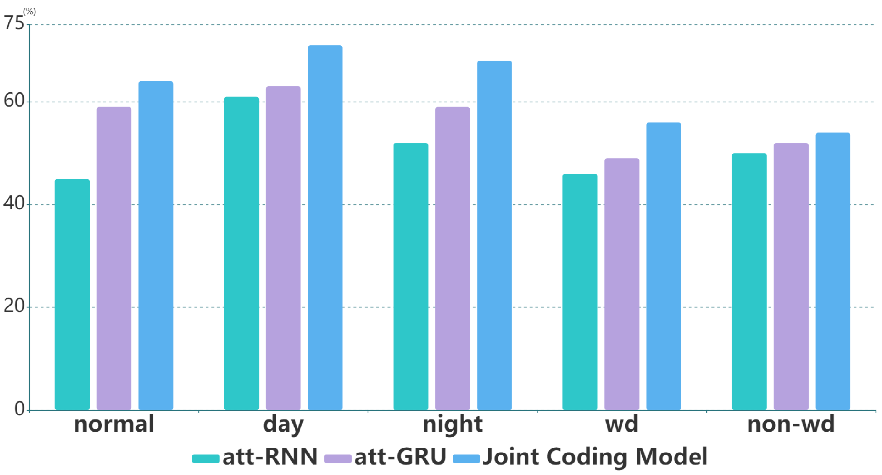 Mathematics 10 02292 g007