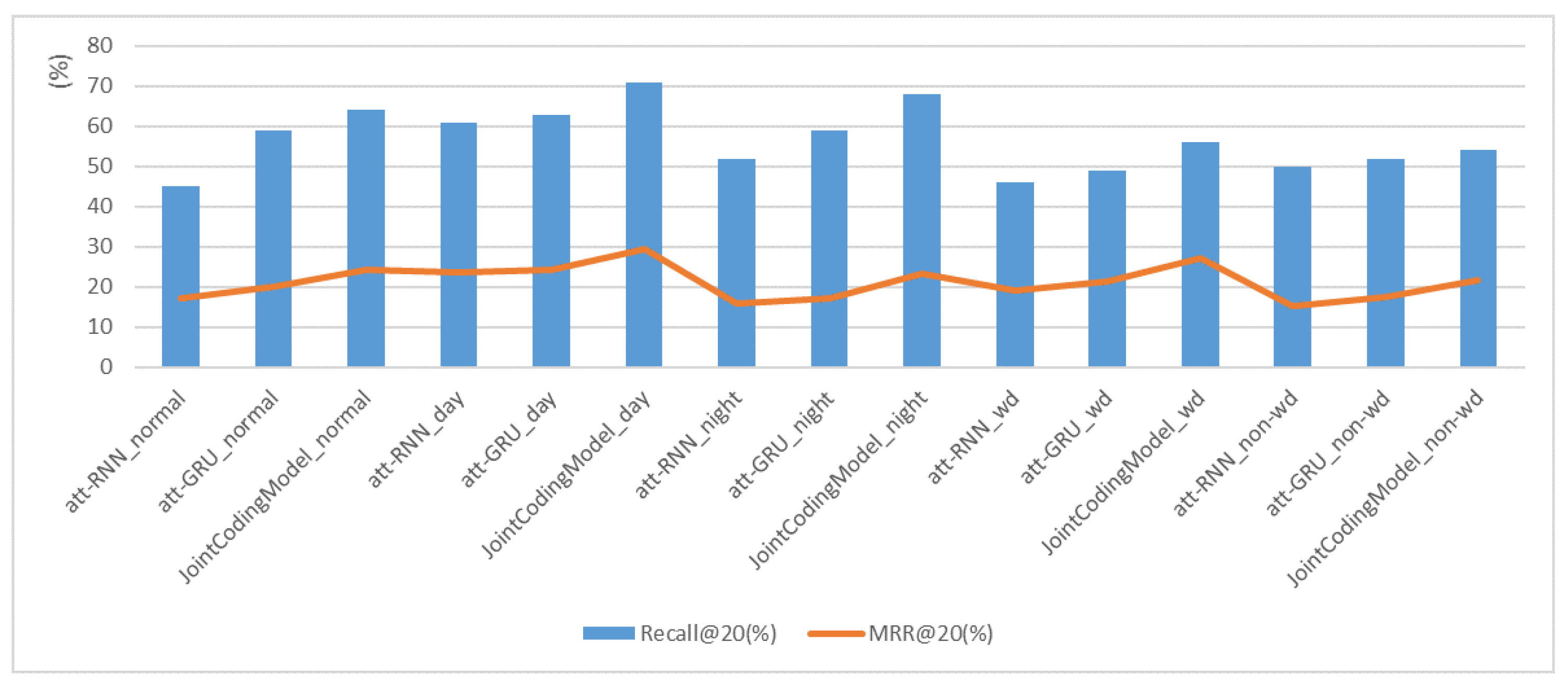 Mathematics 10 02292 g009