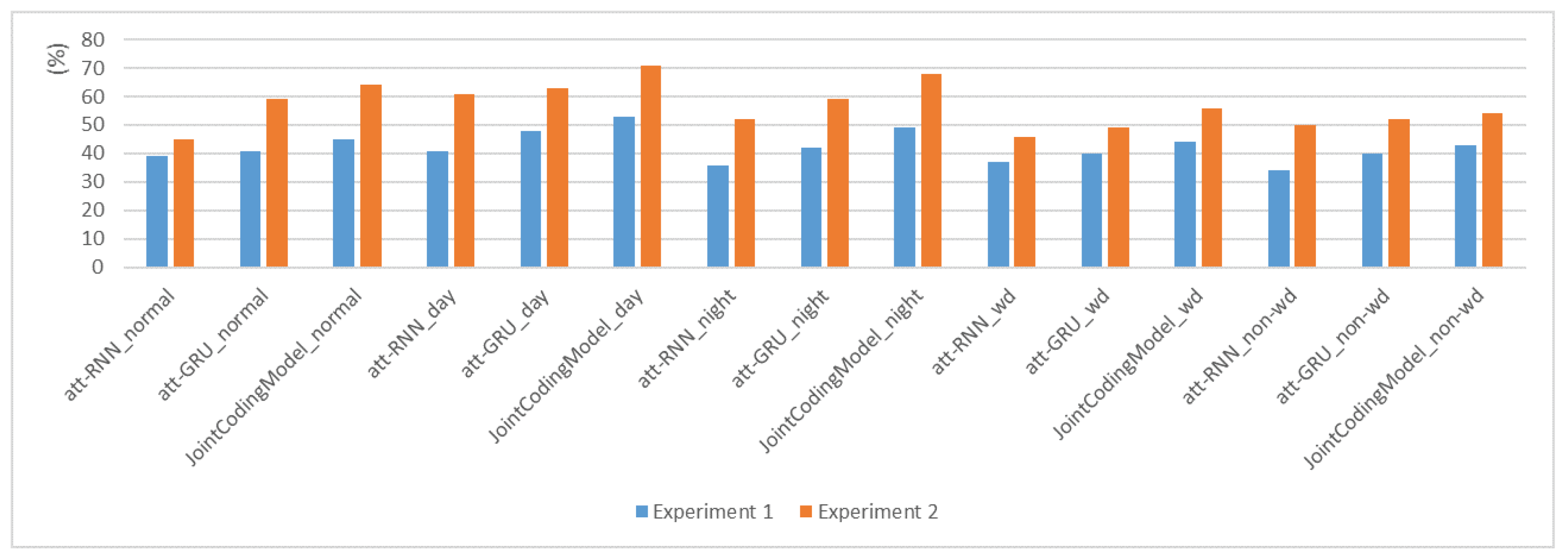 Mathematics 10 02292 g010