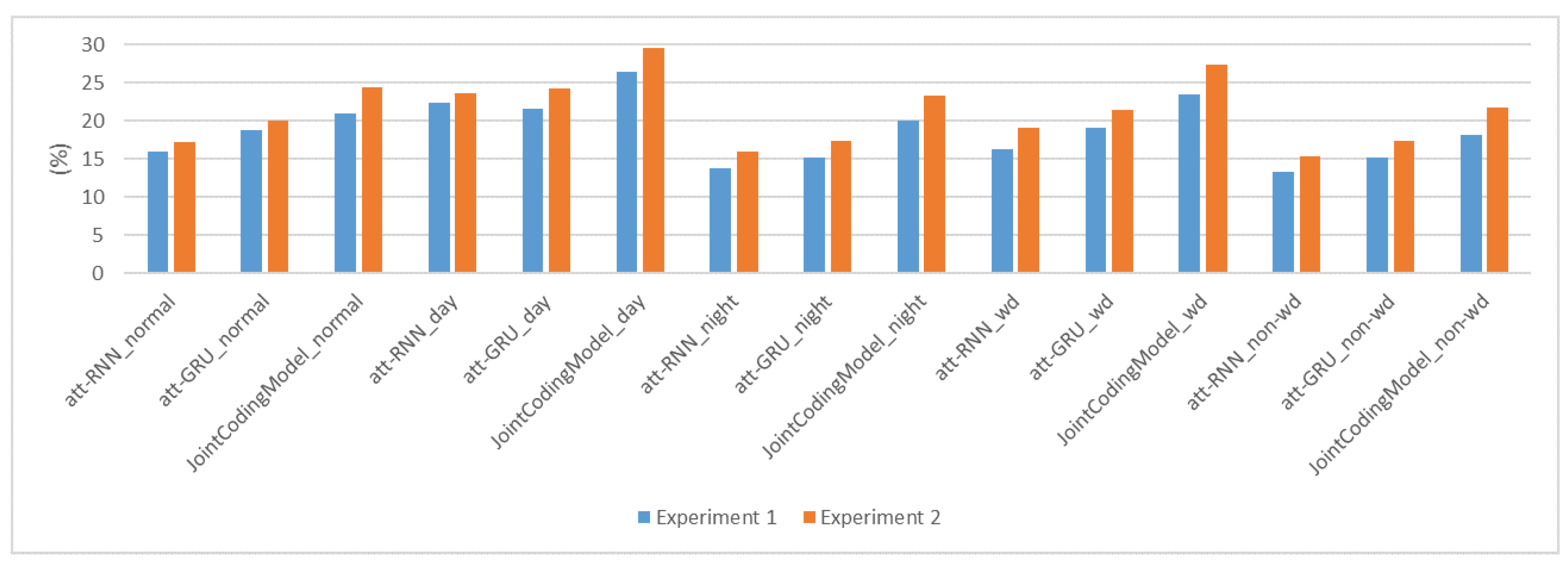 Mathematics 10 02292 g011
