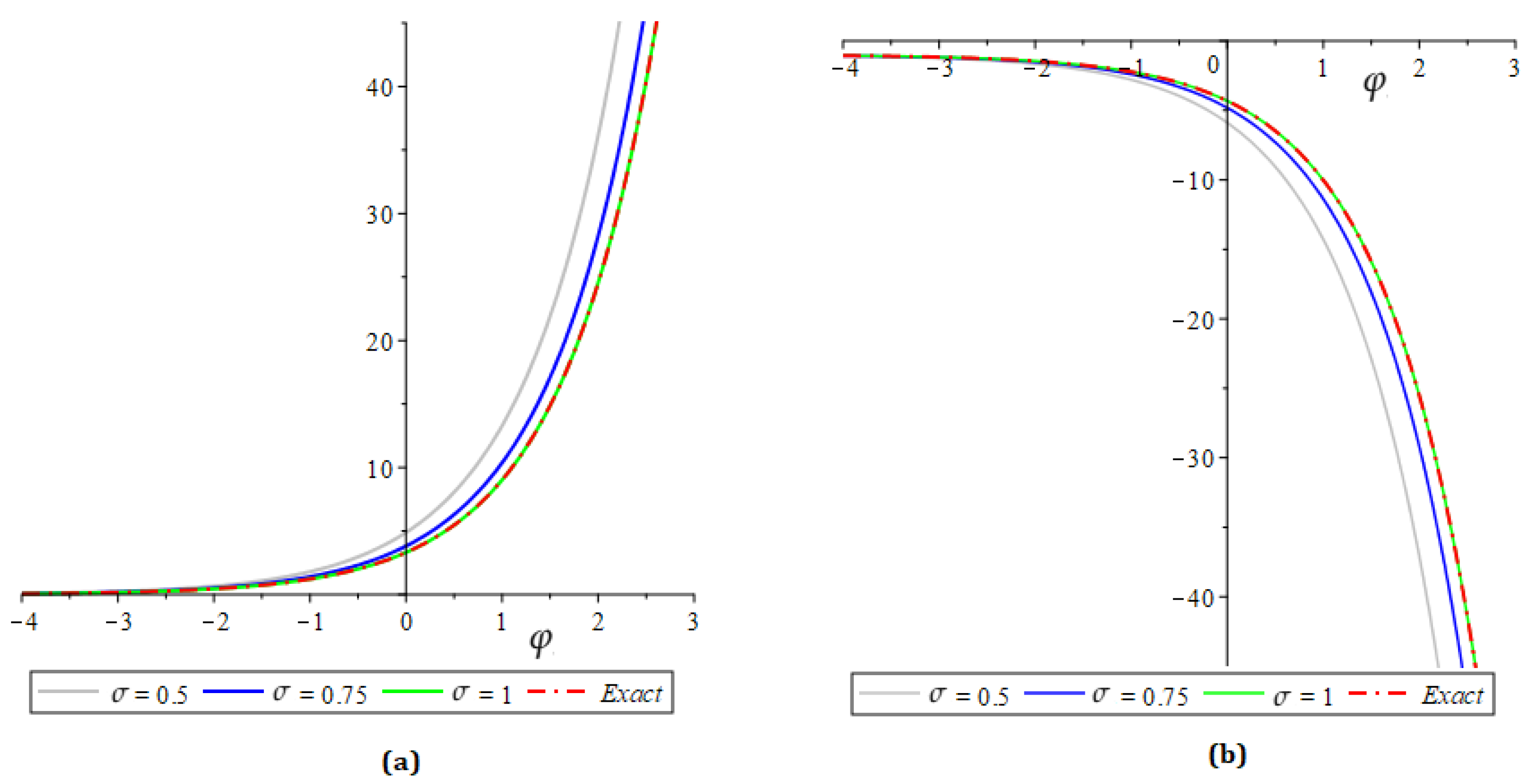 Mathematics 10 02293 g001 Mathematics 10 02293 g001