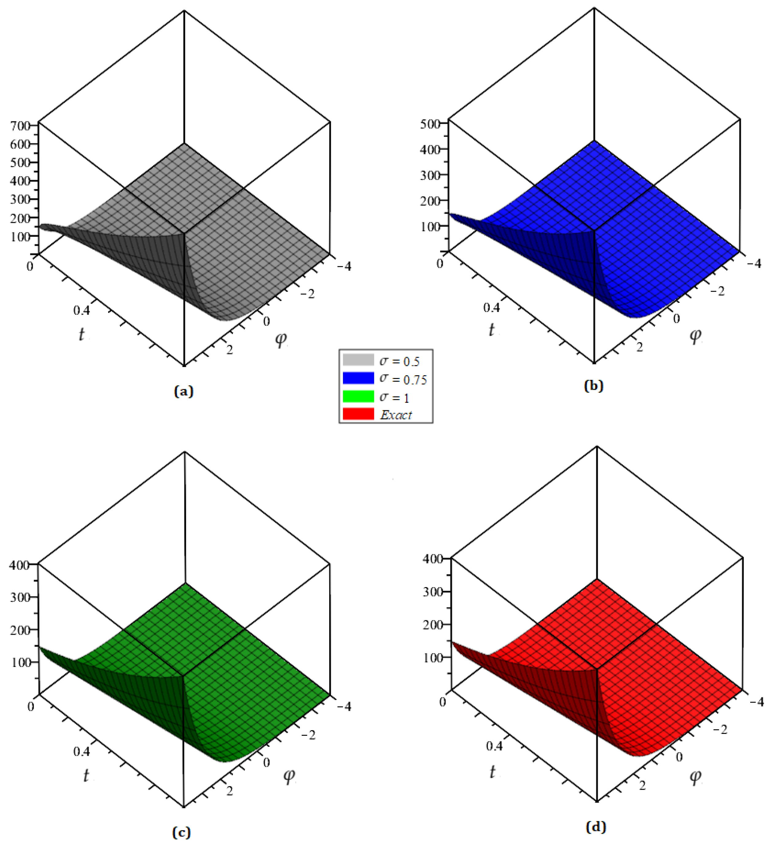 Mathematics 10 02293 g002 Mathematics 10 02293 g002