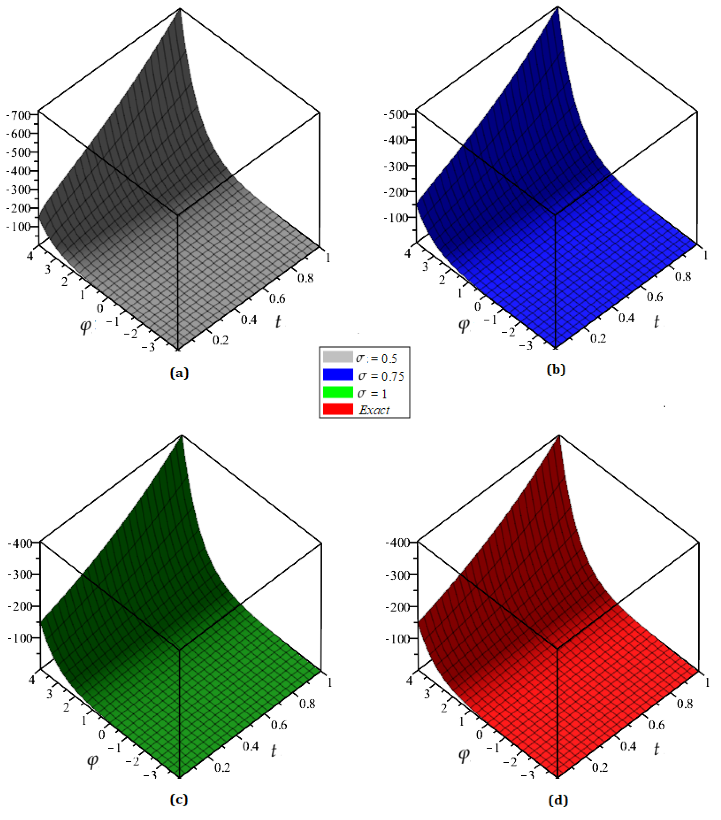 Mathematics 10 02293 g003 Mathematics 10 02293 g003