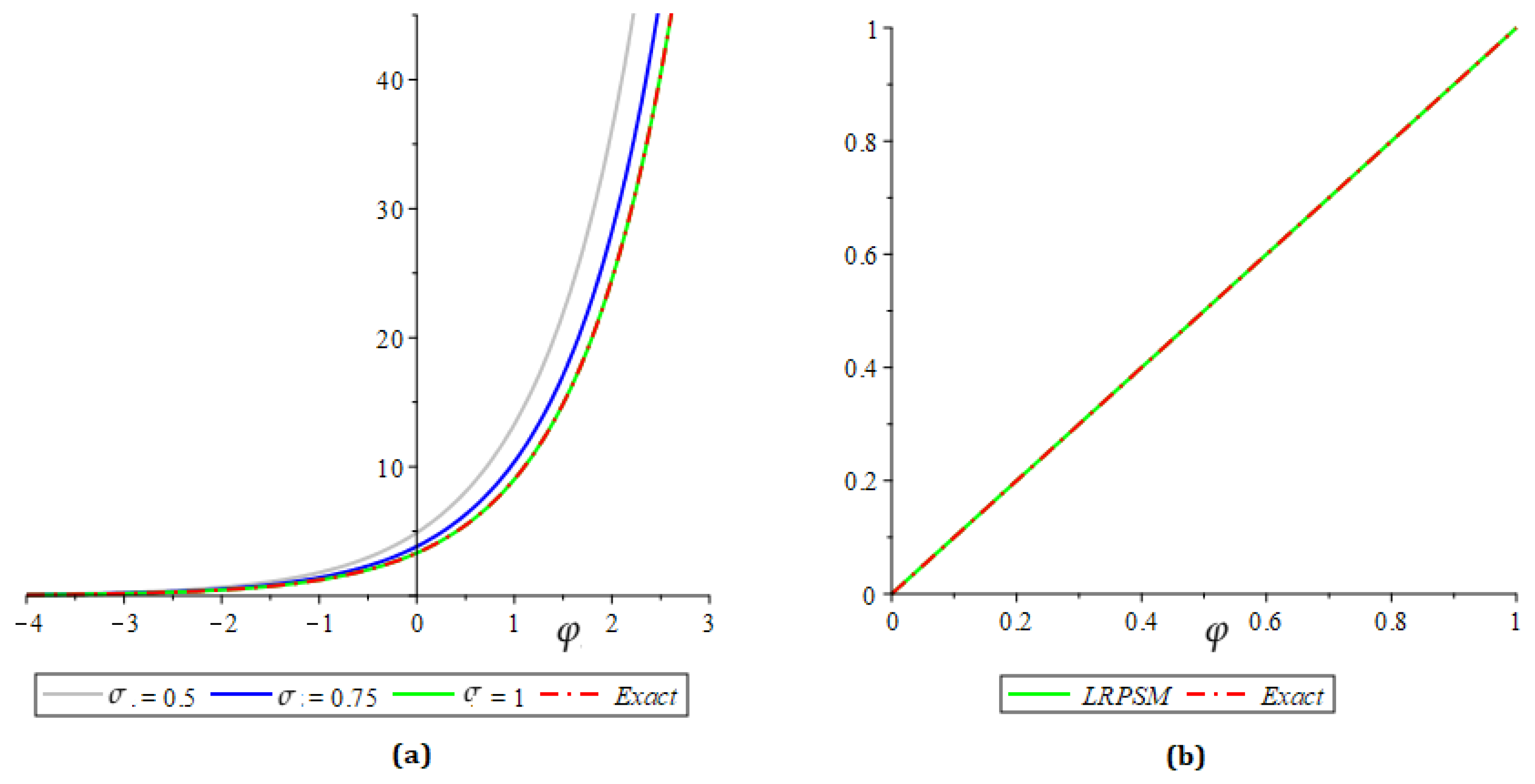 Mathematics 10 02293 g004 Mathematics 10 02293 g004