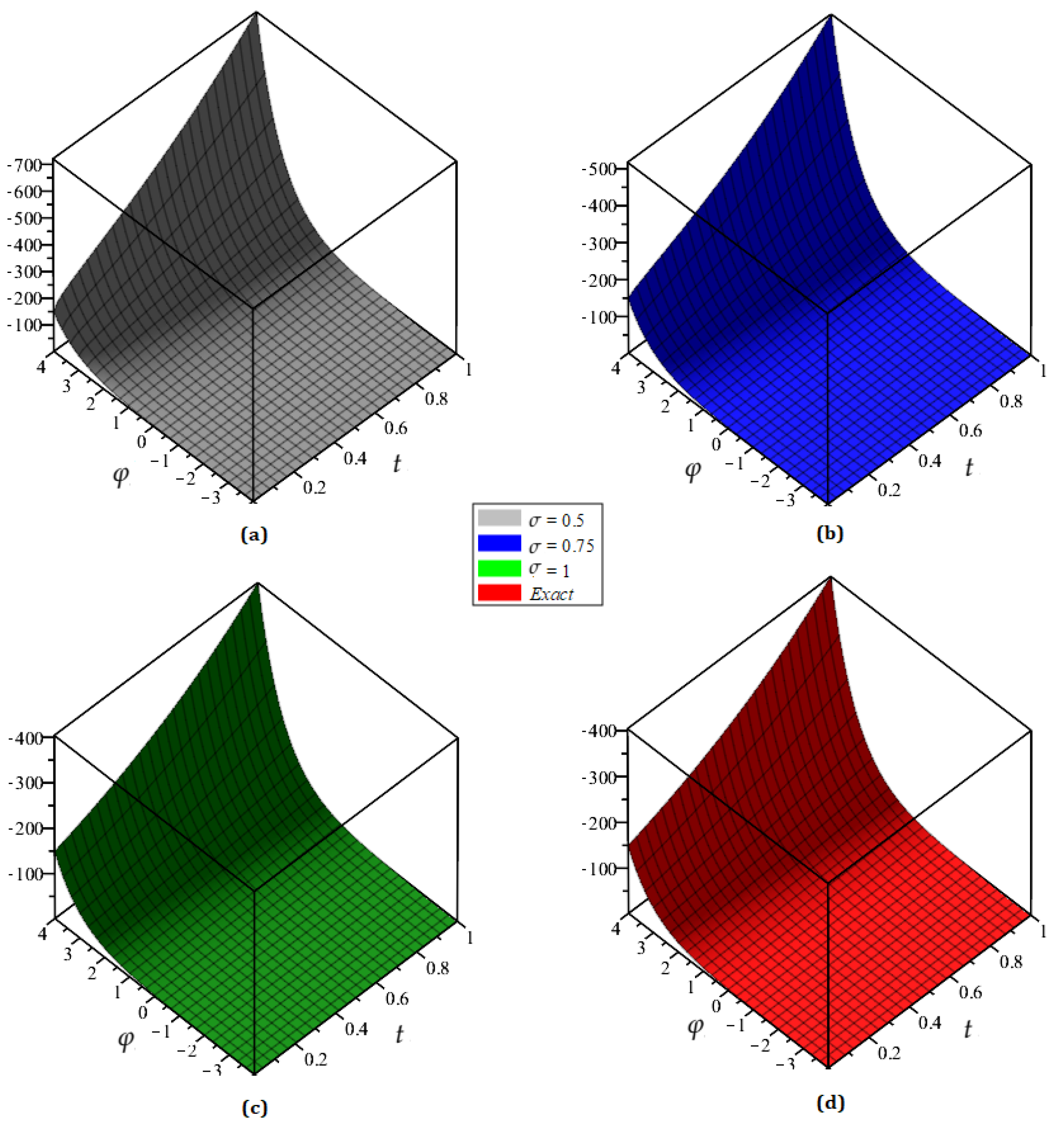 Mathematics 10 02293 g005 Mathematics 10 02293 g005