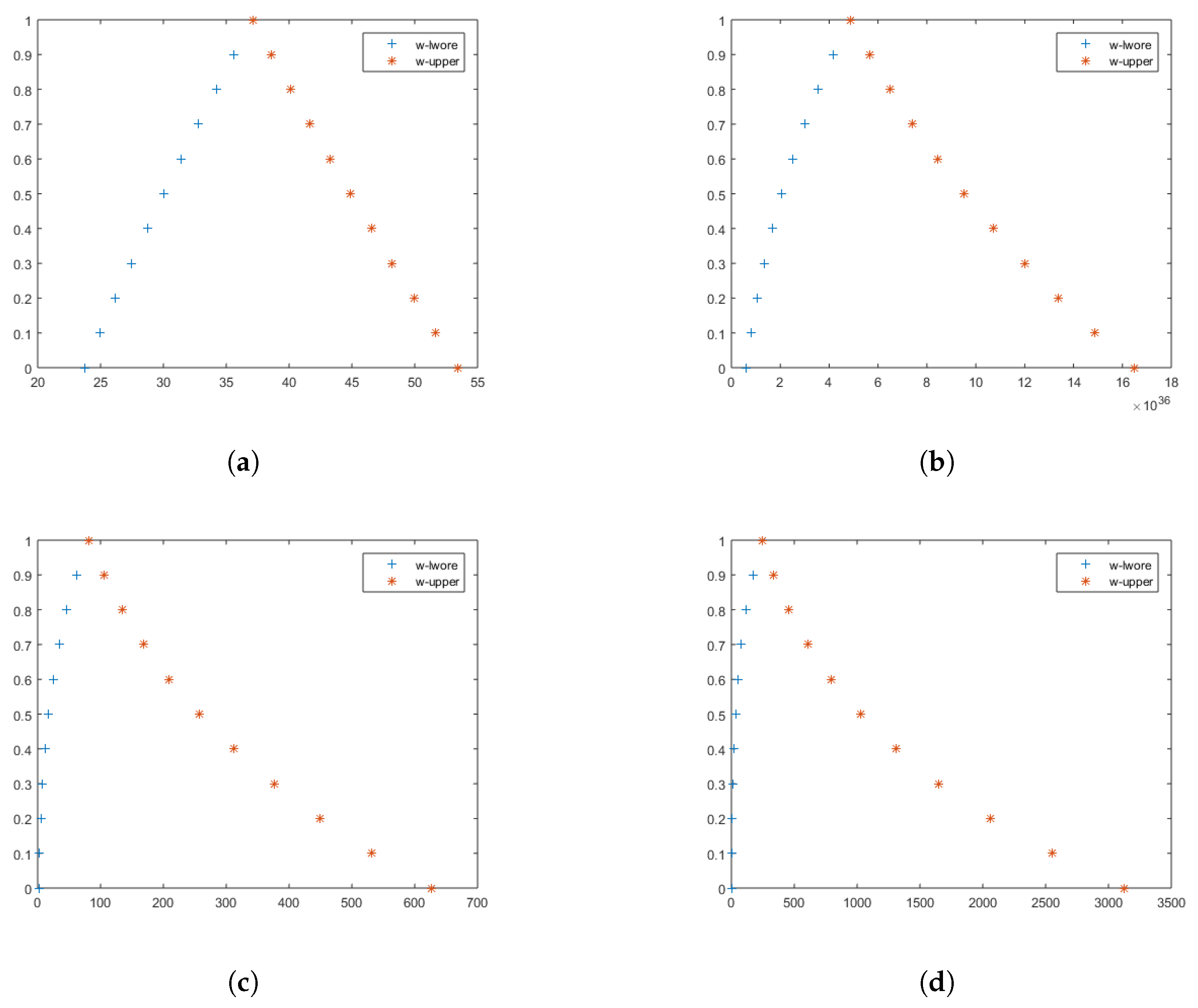 Mathematics 10 02295 g001