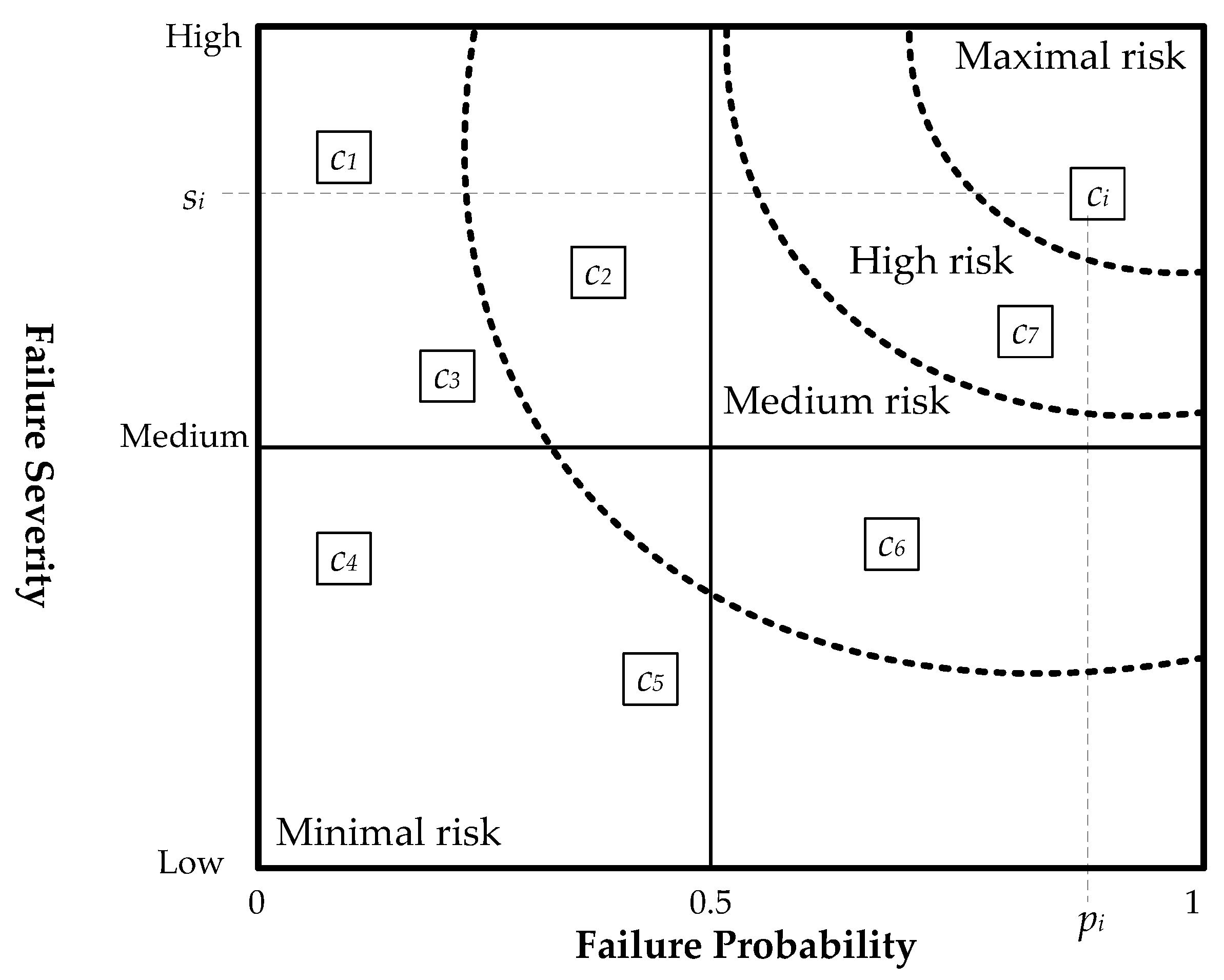 Mathematics 10 02297 g003