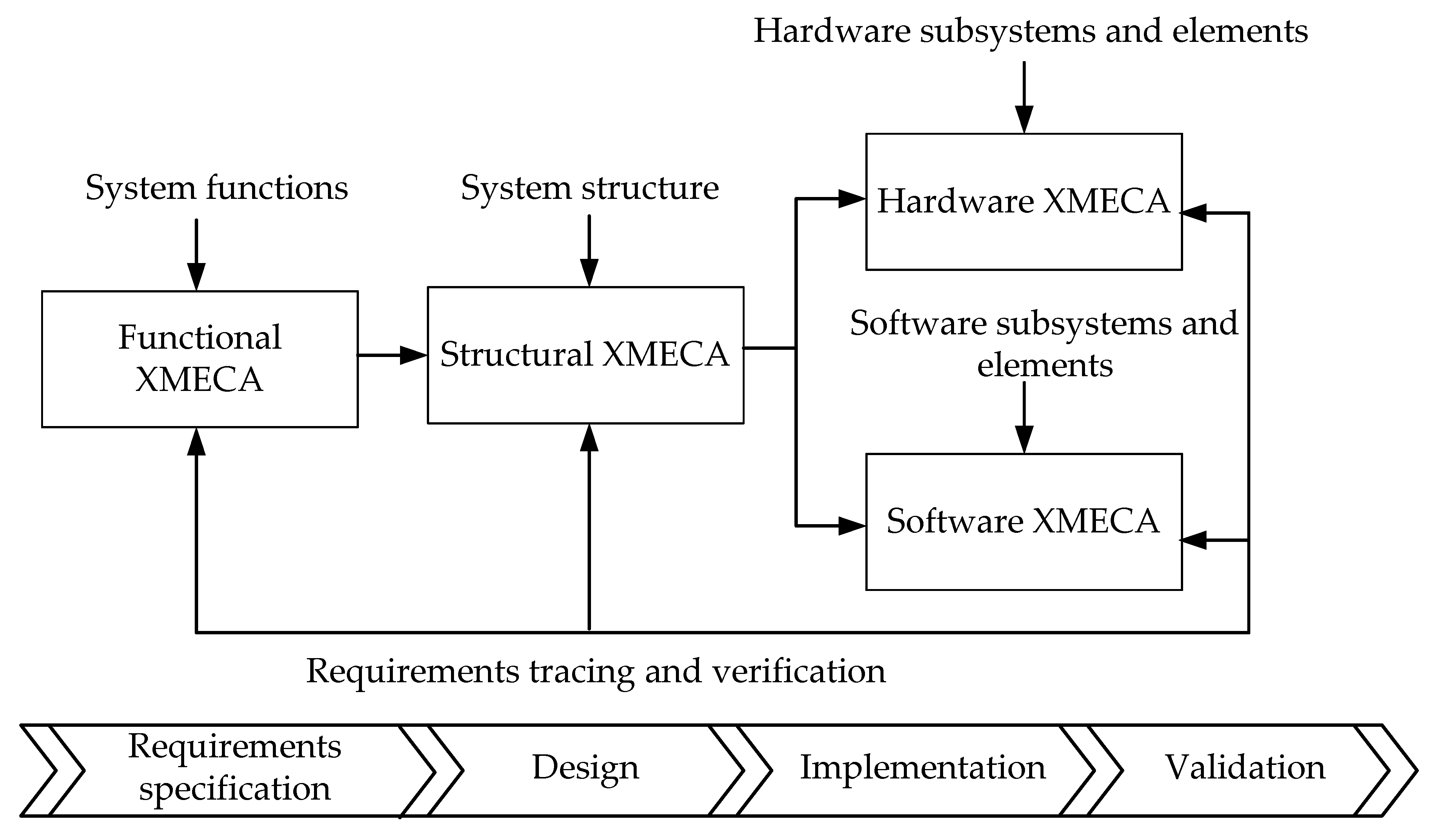 Mathematics 10 02297 g004