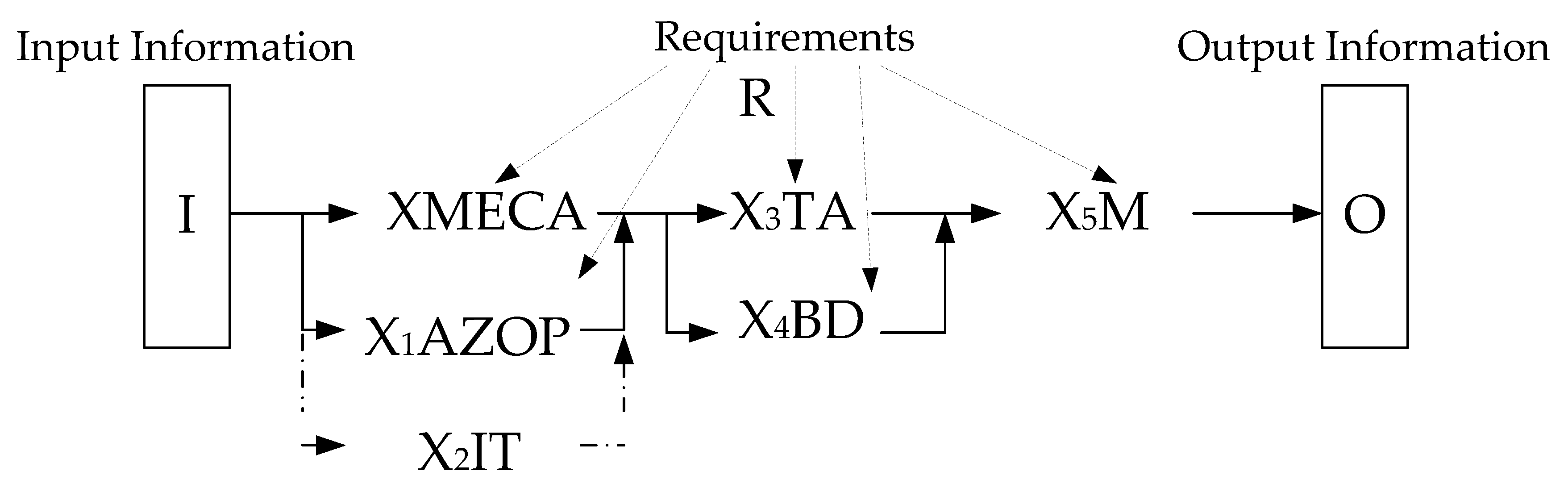 Mathematics 10 02297 g005