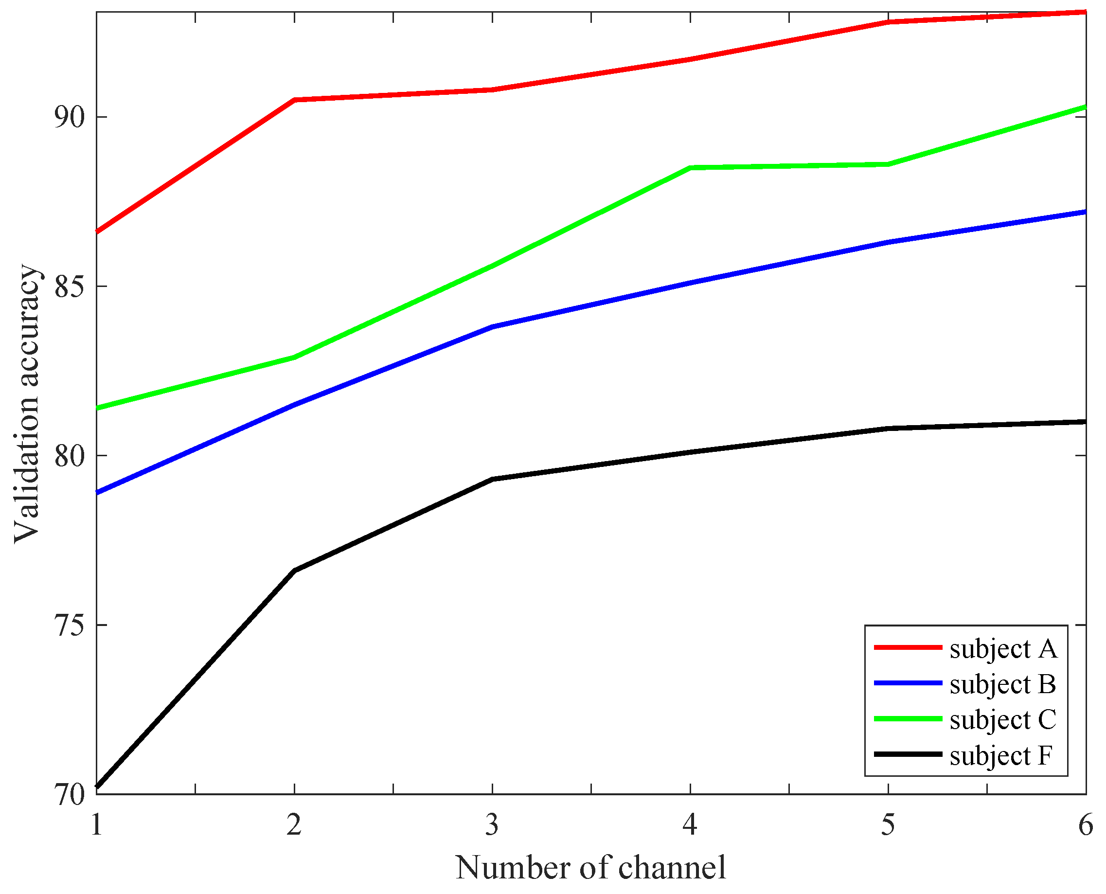 Mathematics 10 02302 g004