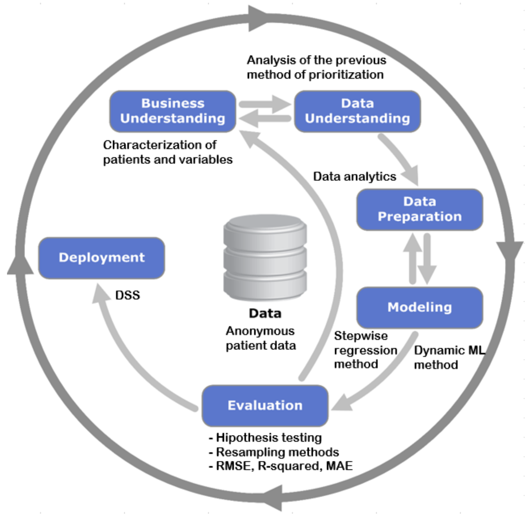 Mathematics 10 02307 g001