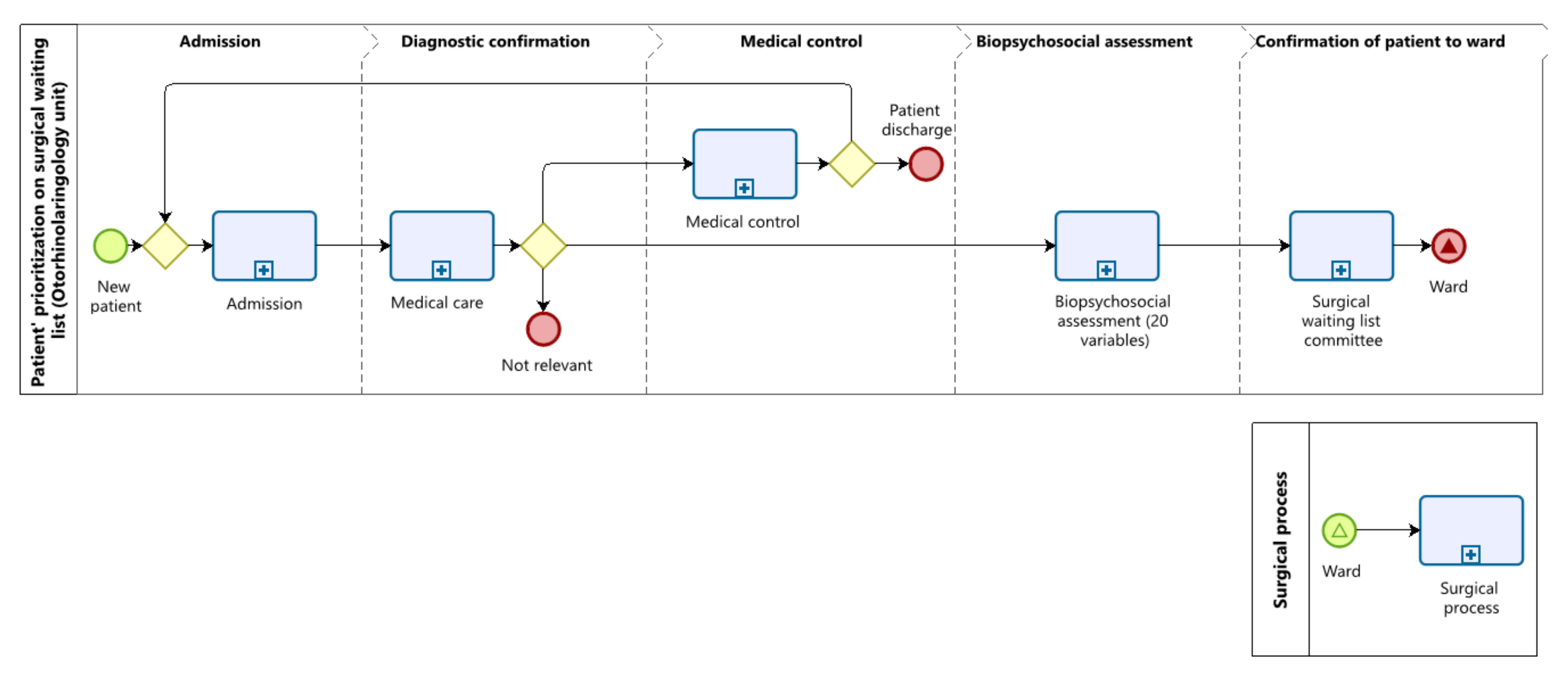 Mathematics 10 02307 g002
