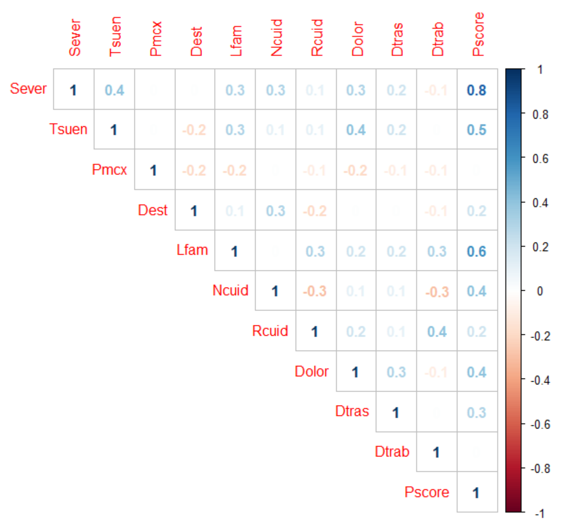 Mathematics 10 02307 g005