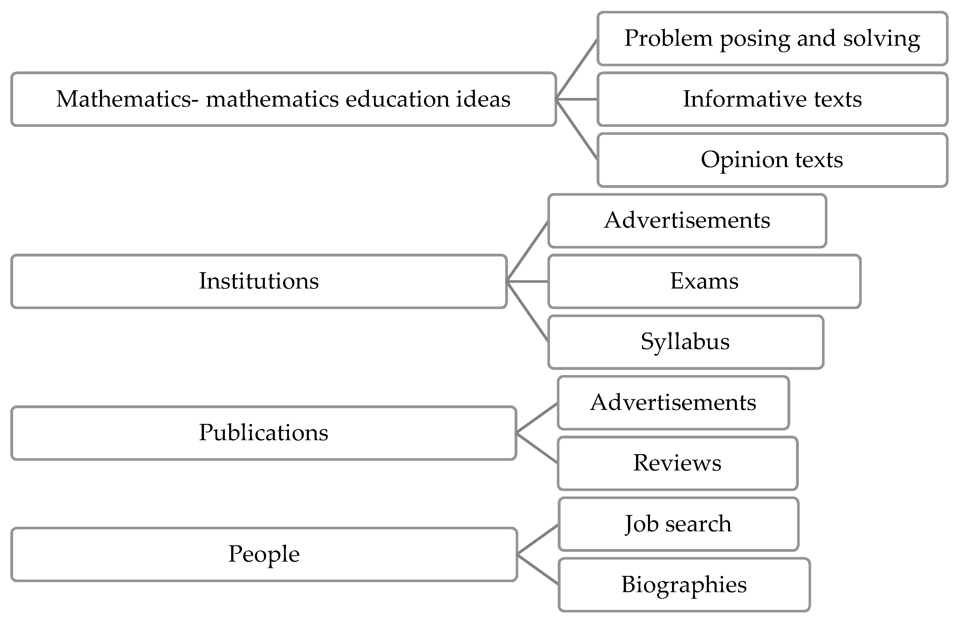 Mathematics 10 02308 g001