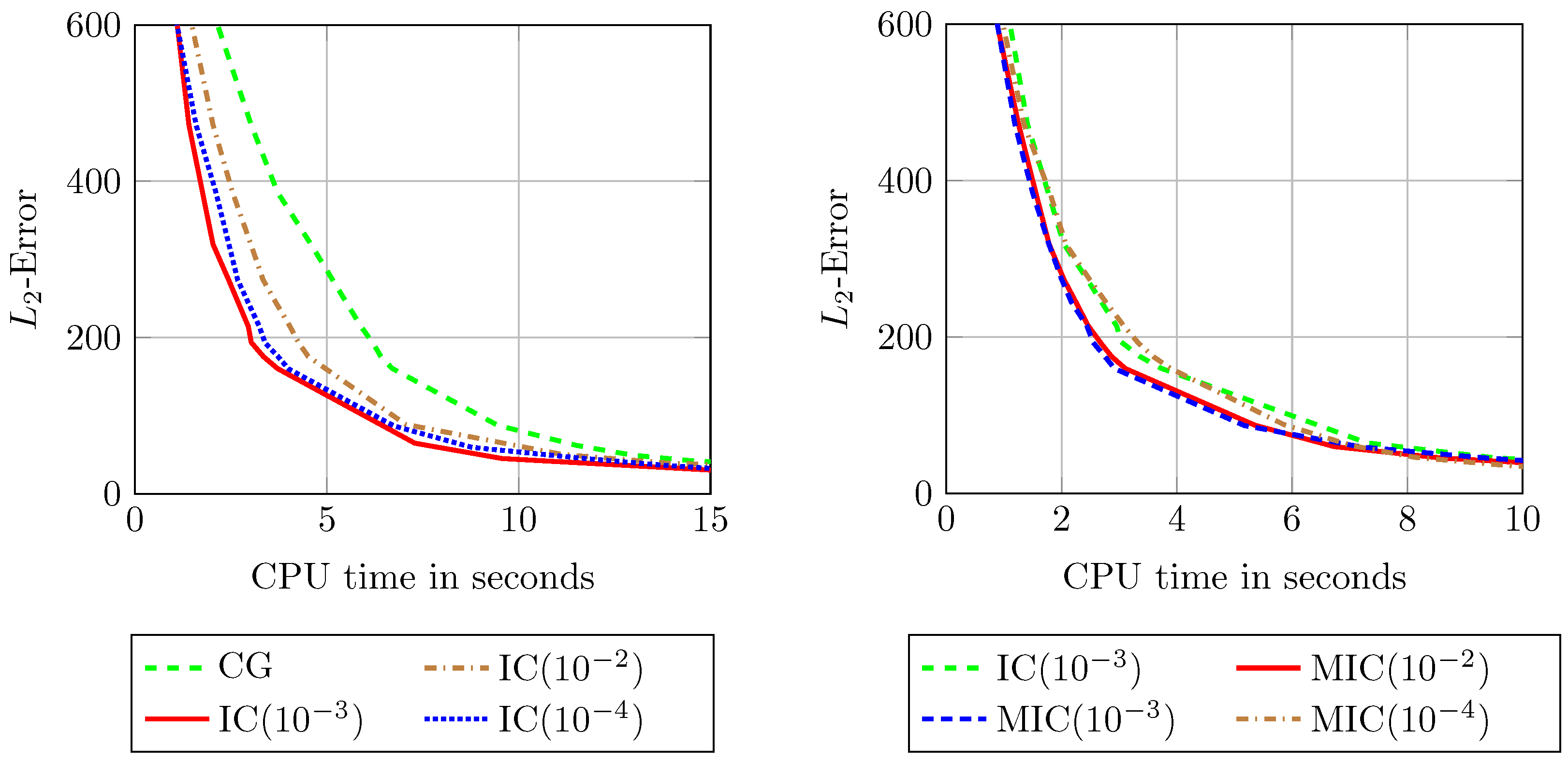 Mathematics 10 02309 g006