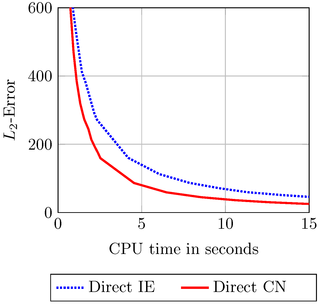 Mathematics 10 02309 g0a2