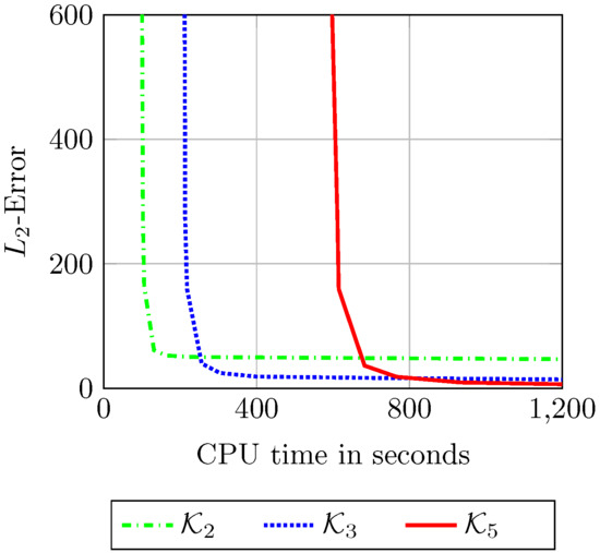 Mathematics 10 02309 g0a3
