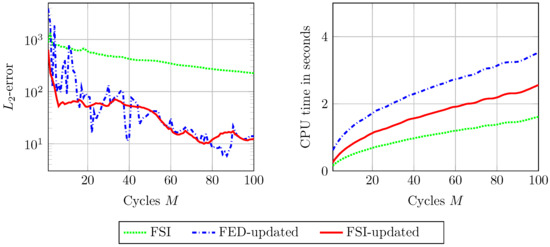 Mathematics 10 02309 g0a4