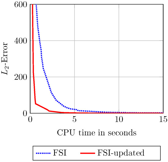 Mathematics 10 02309 g0a5