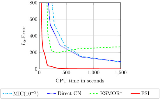 Mathematics 10 02309 g0a6