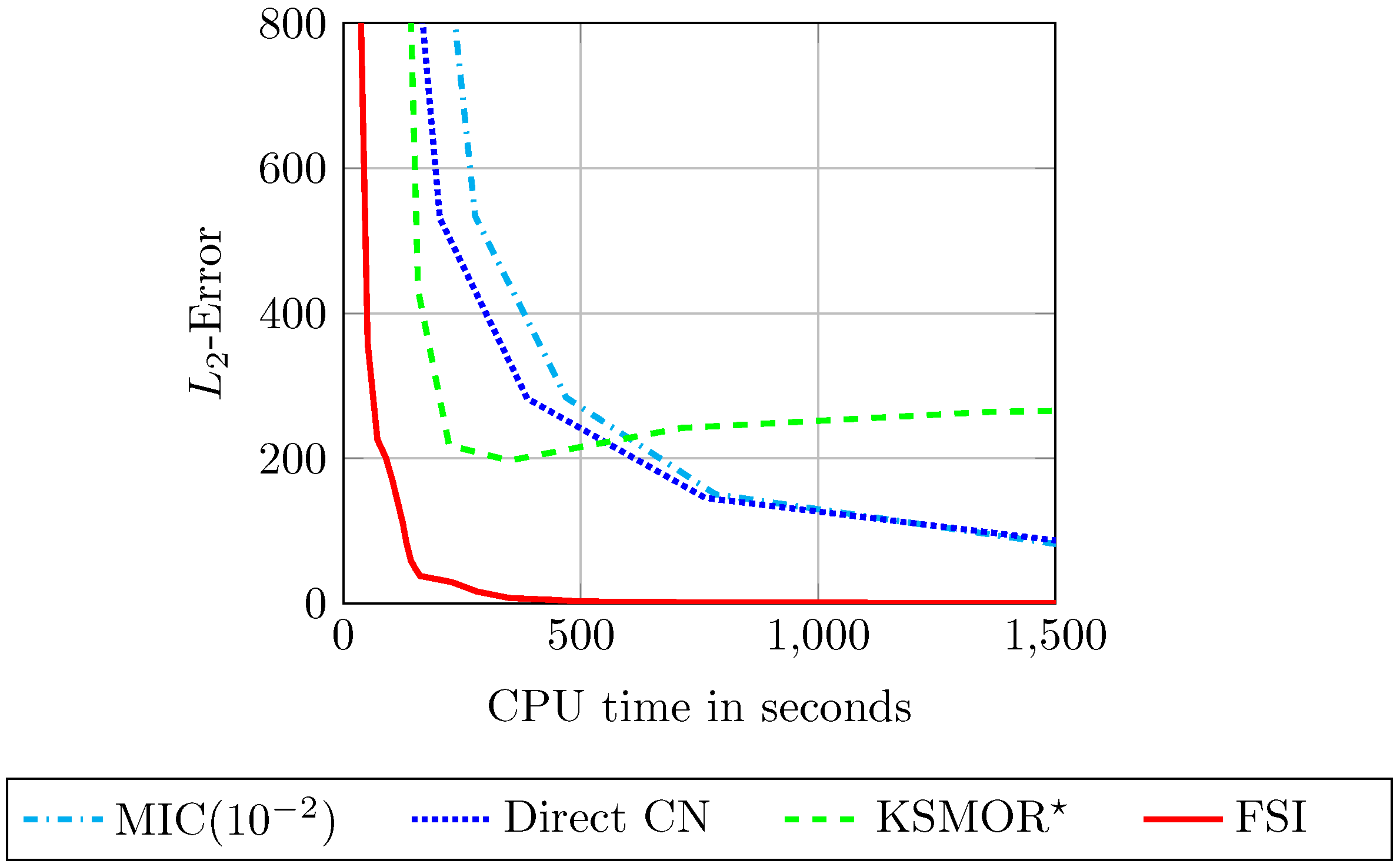 Mathematics 10 02309 g0a6