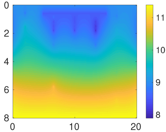 Mathematics 10 02309 g0a7