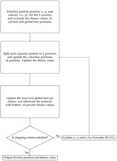 Mathematics 10 02310 g0a2 550