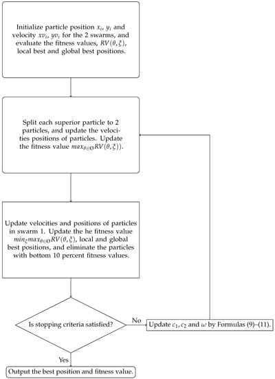 Mathematics 10 02310 g0a3 550