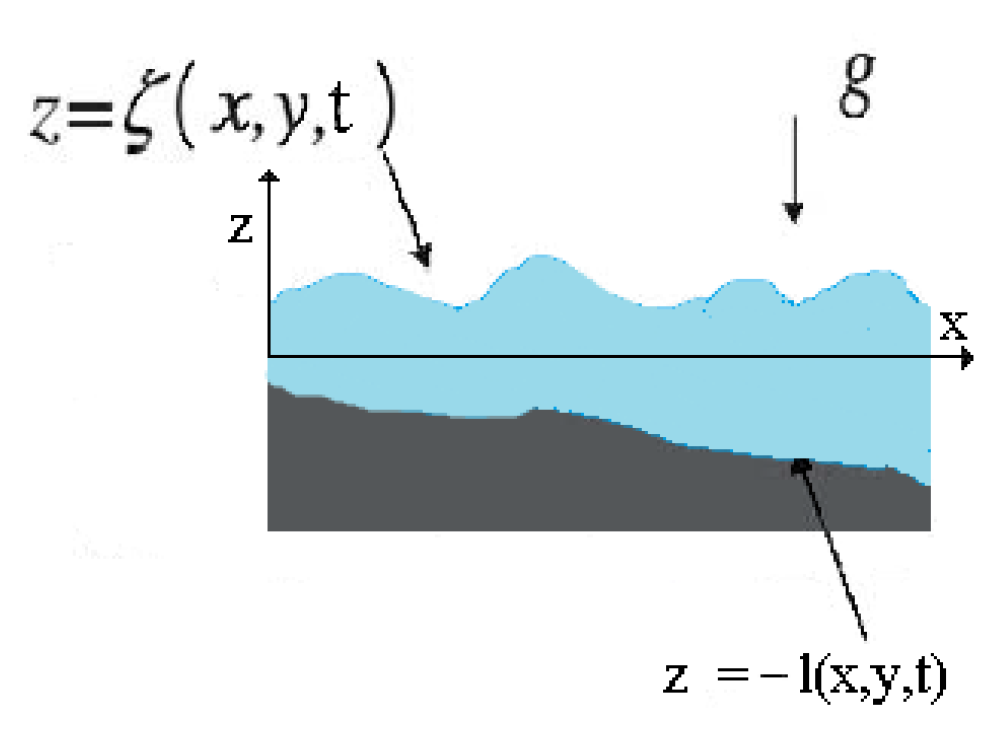 Mathematics 10 02311 g001